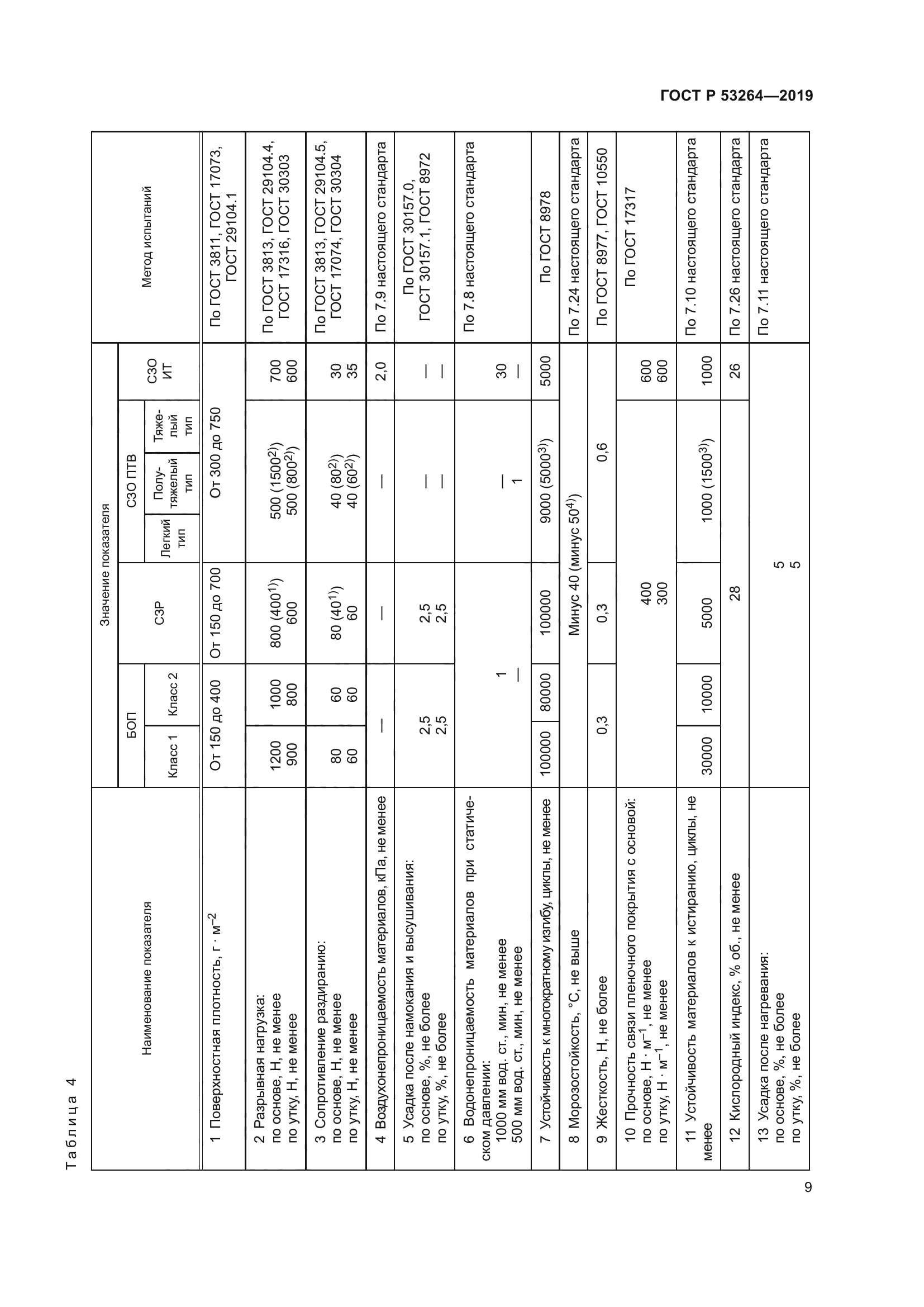 ГОСТ Р 53264-2019