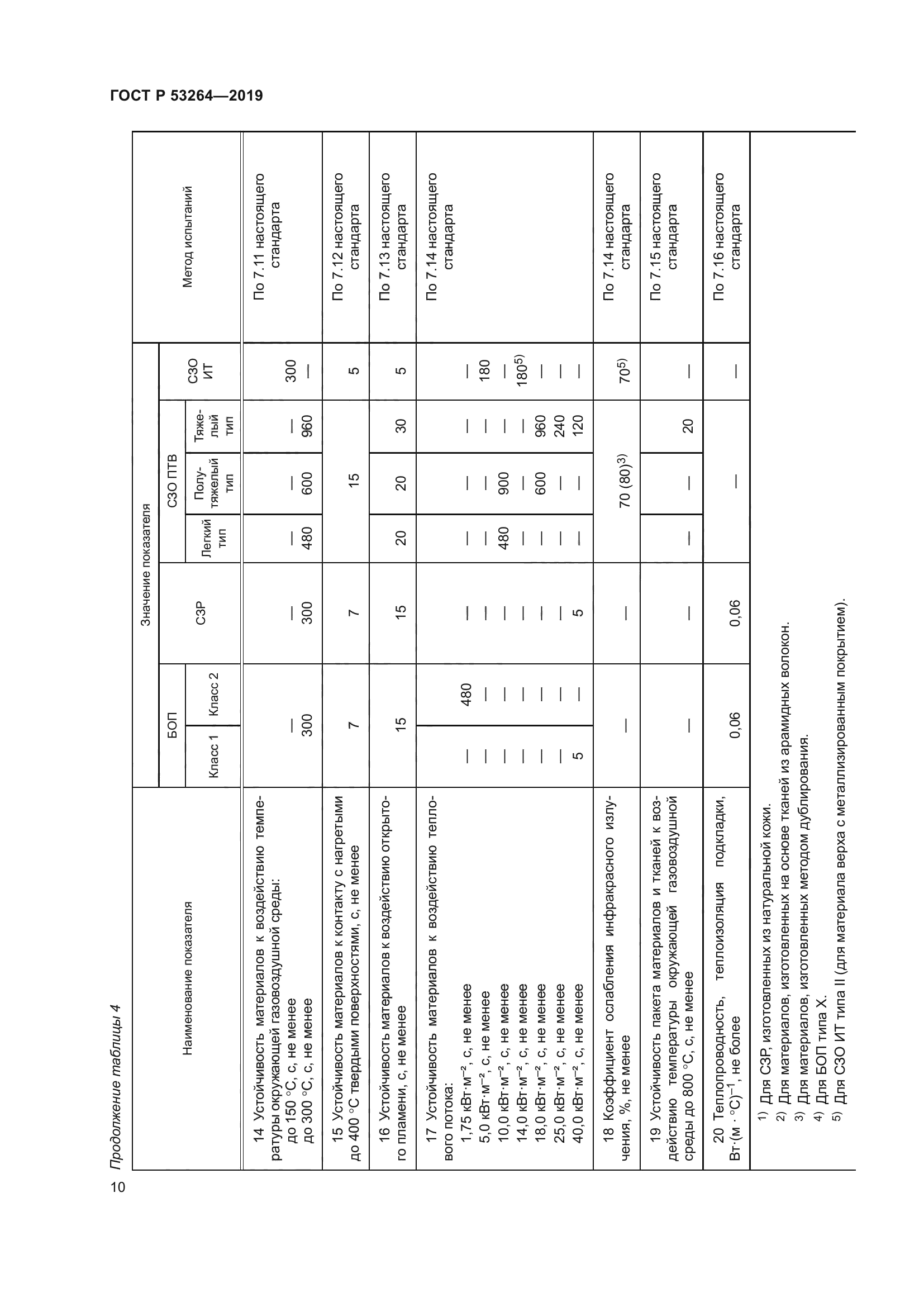 ГОСТ Р 53264-2019
