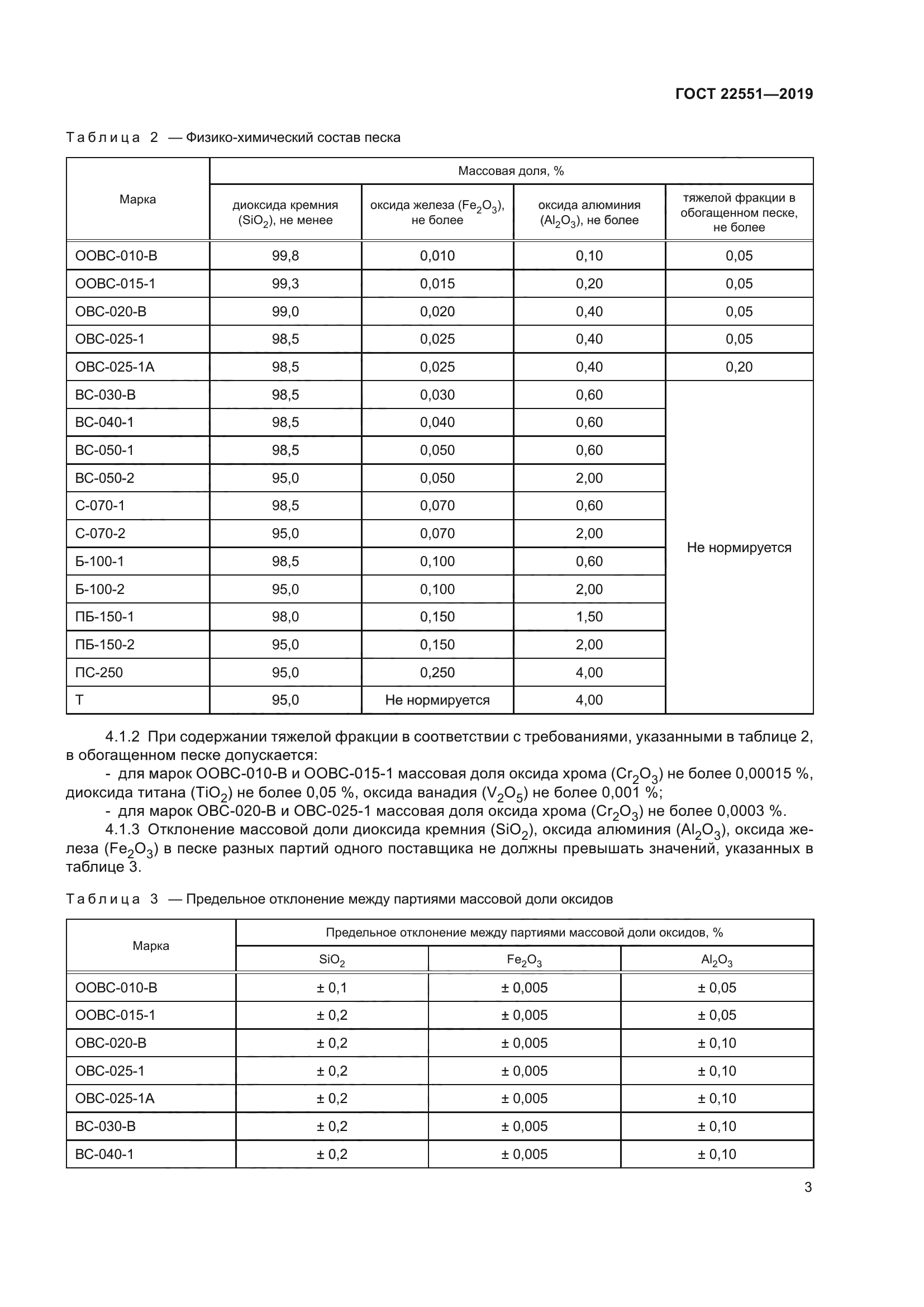 ГОСТ 22551-2019