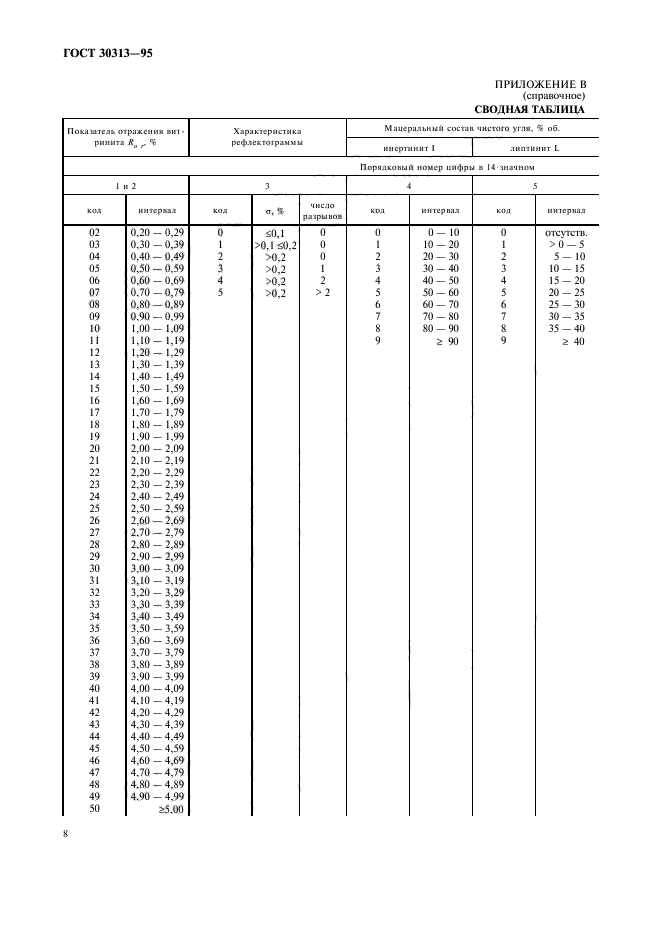ГОСТ 30313-95