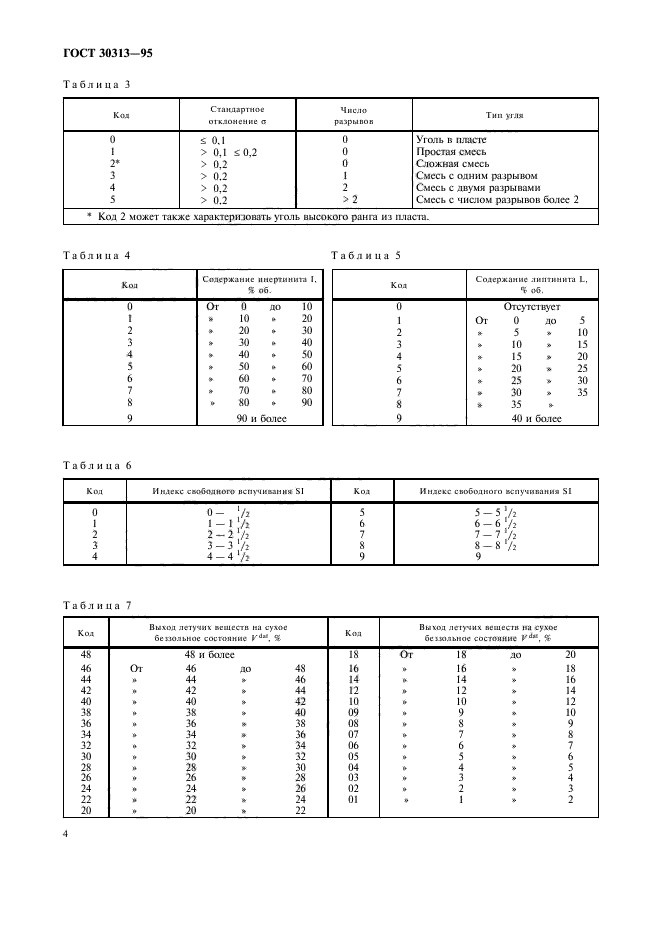 ГОСТ 30313-95