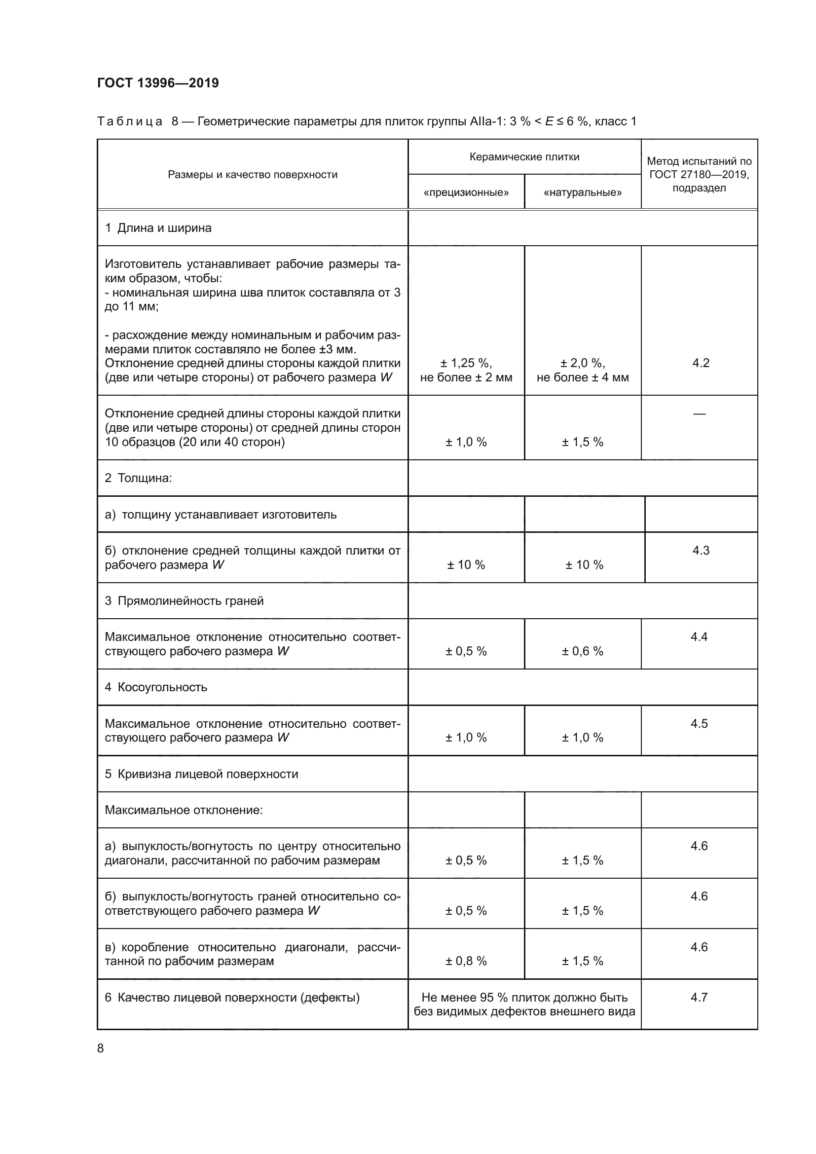 ГОСТ 13996-2019