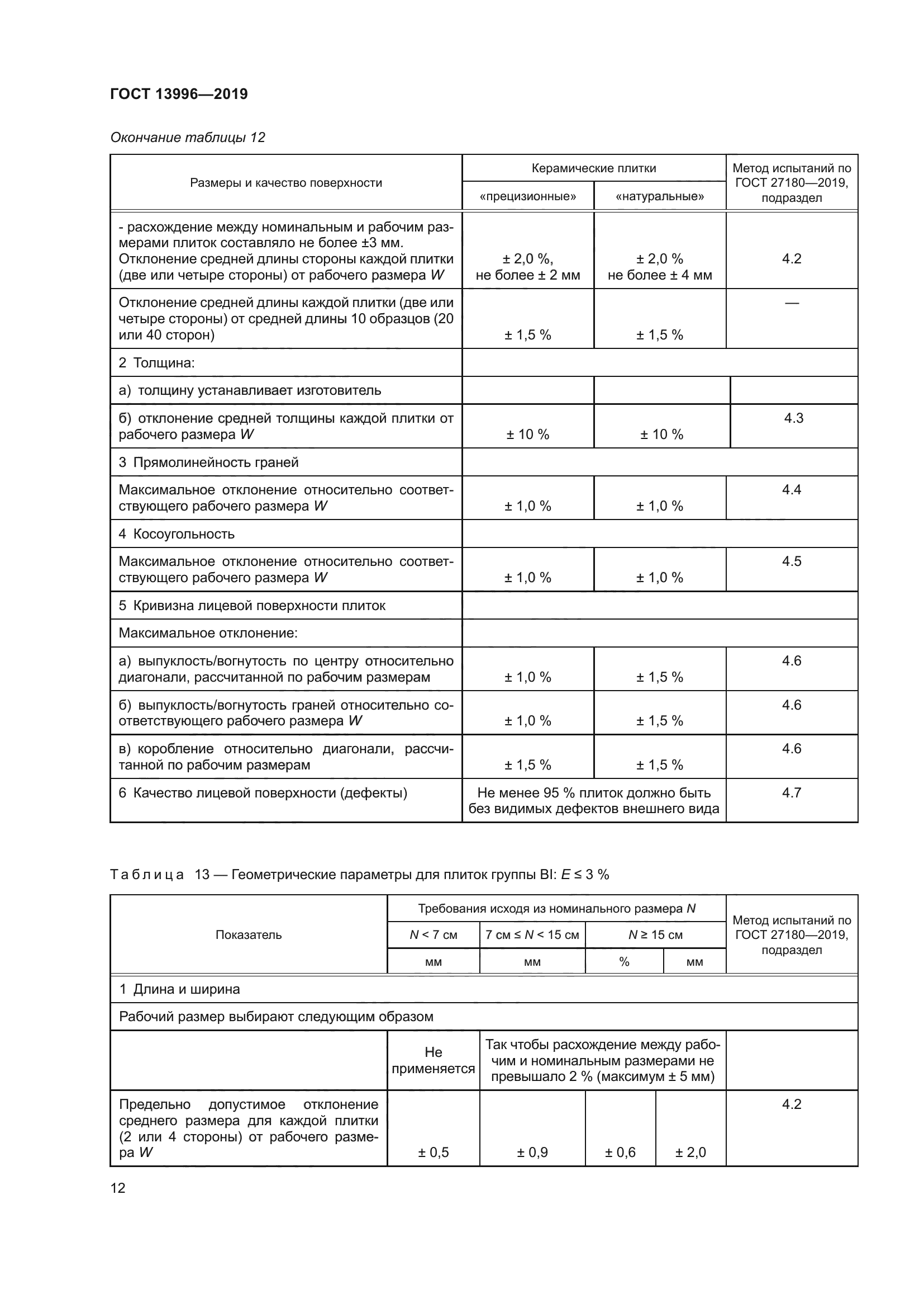 ГОСТ 13996-2019