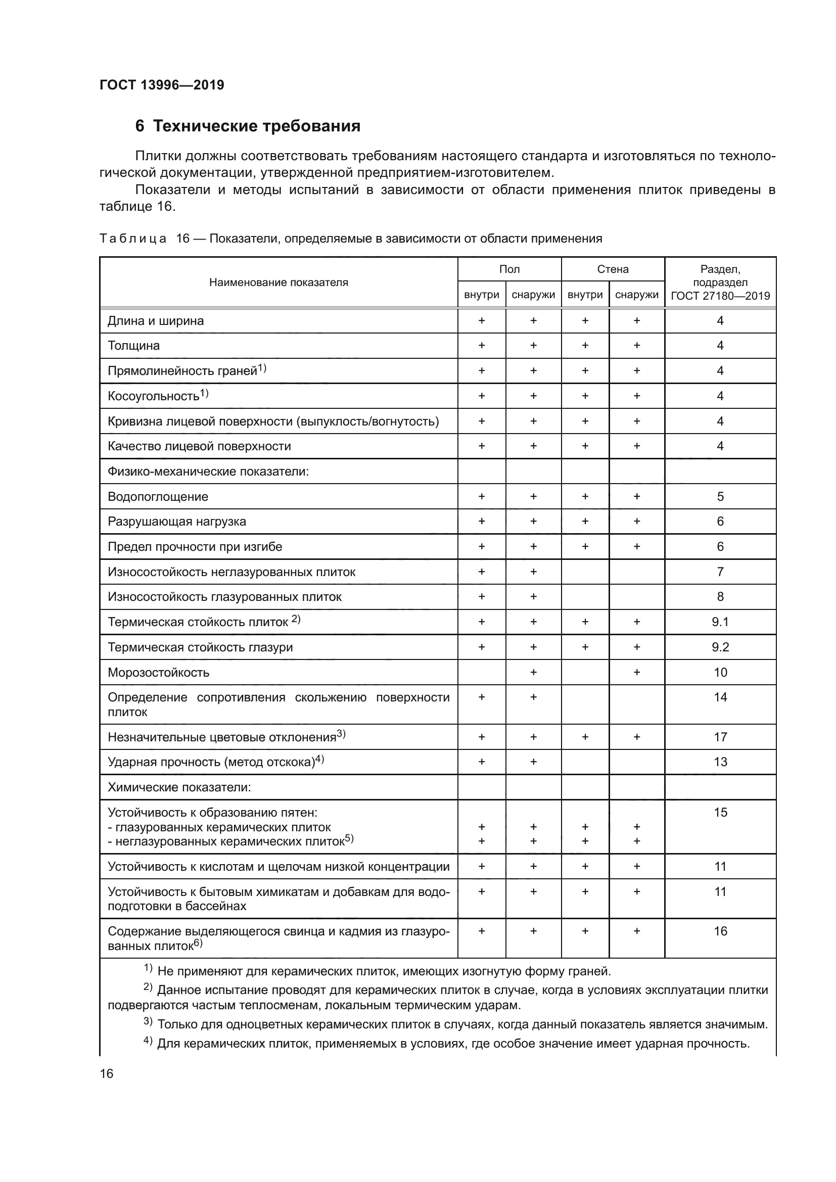 ГОСТ 13996-2019
