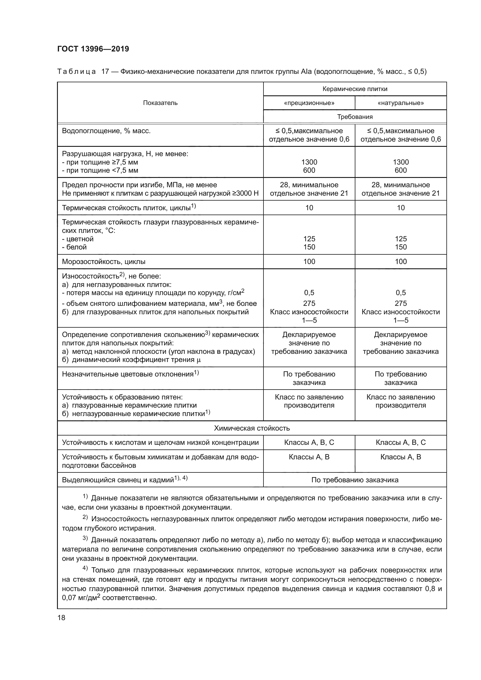 ГОСТ 13996-2019
