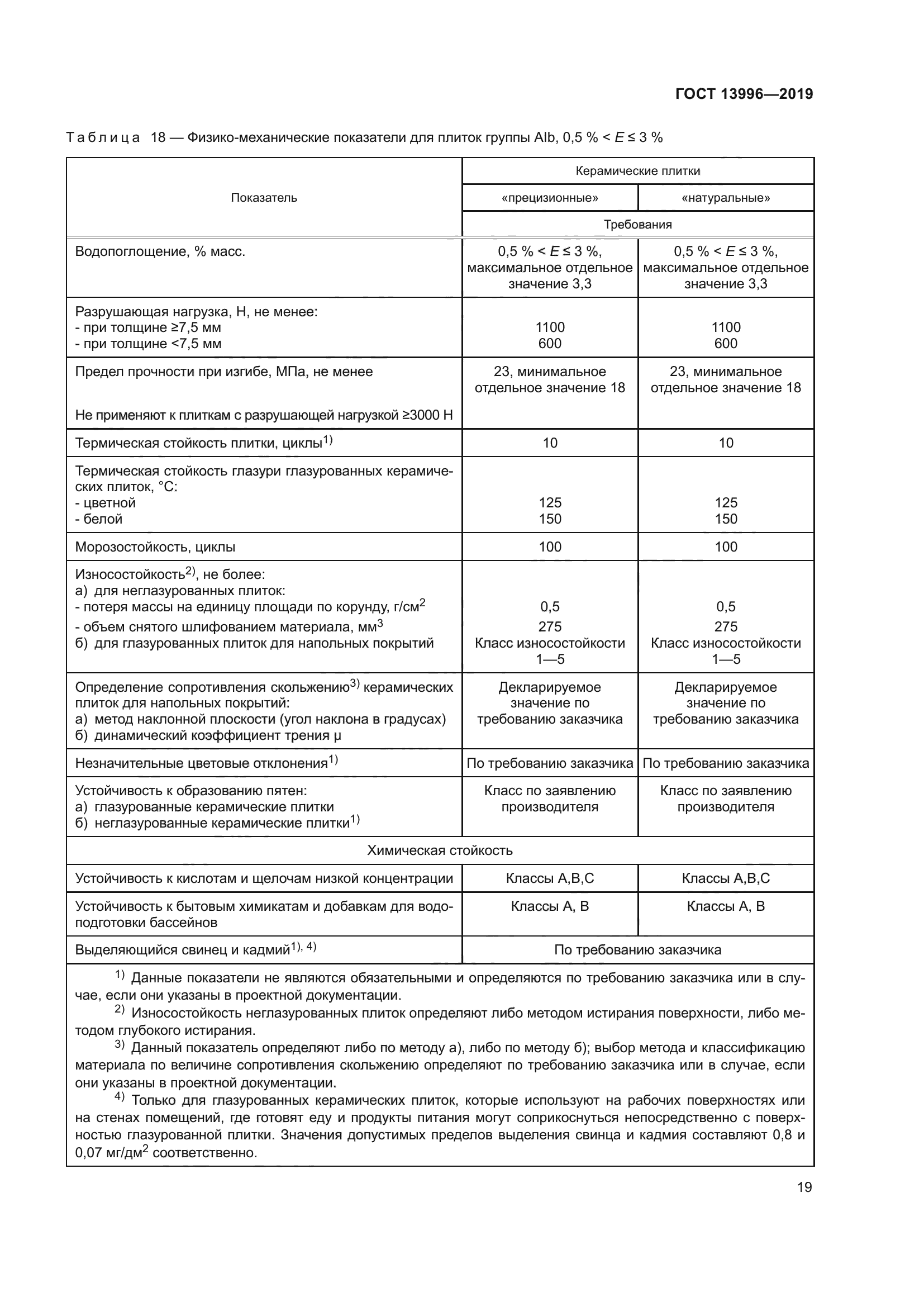 ГОСТ 13996-2019