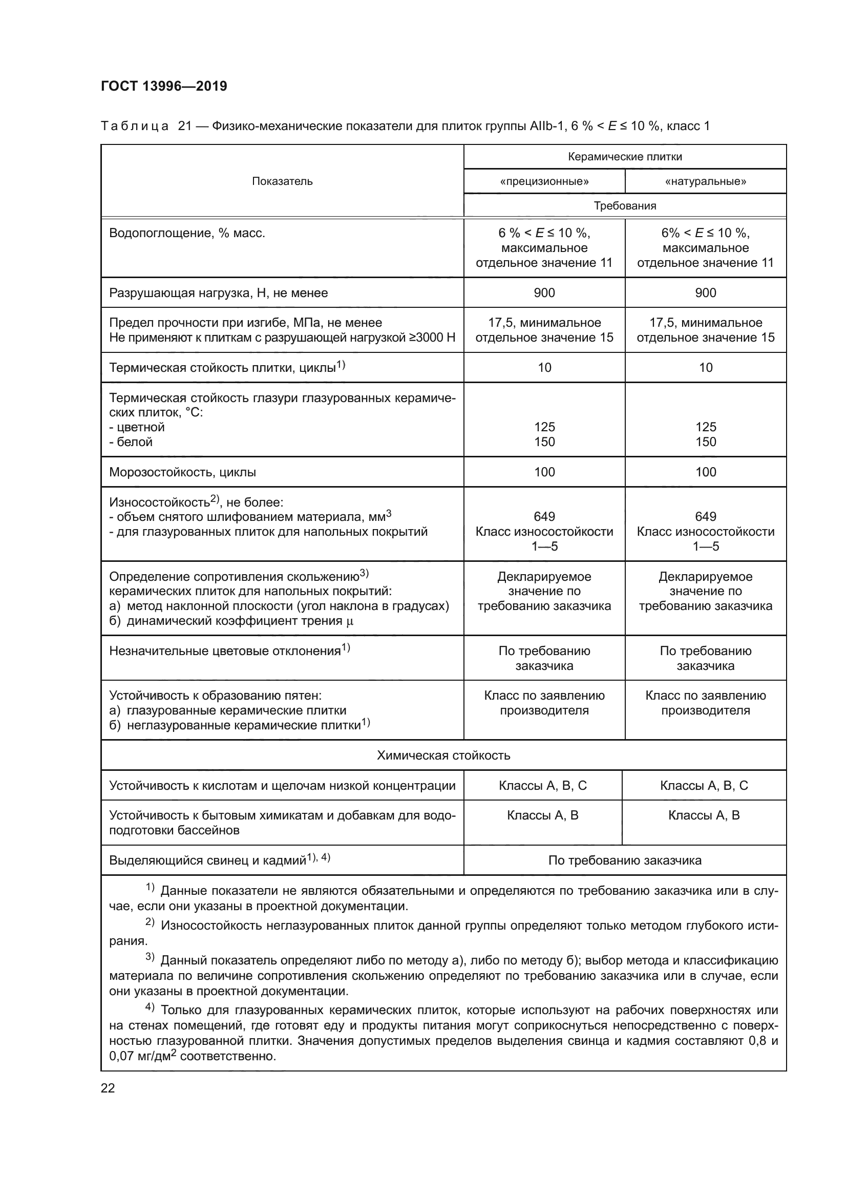 ГОСТ 13996-2019
