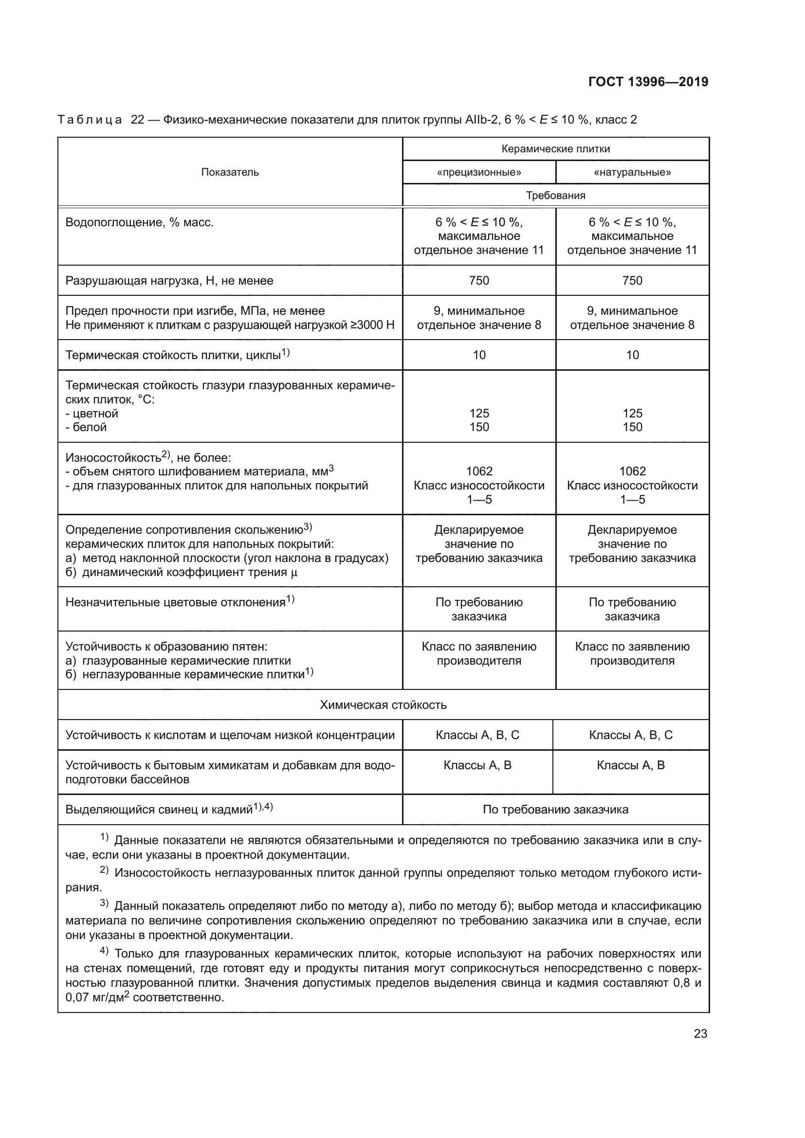 ГОСТ 13996-2019
