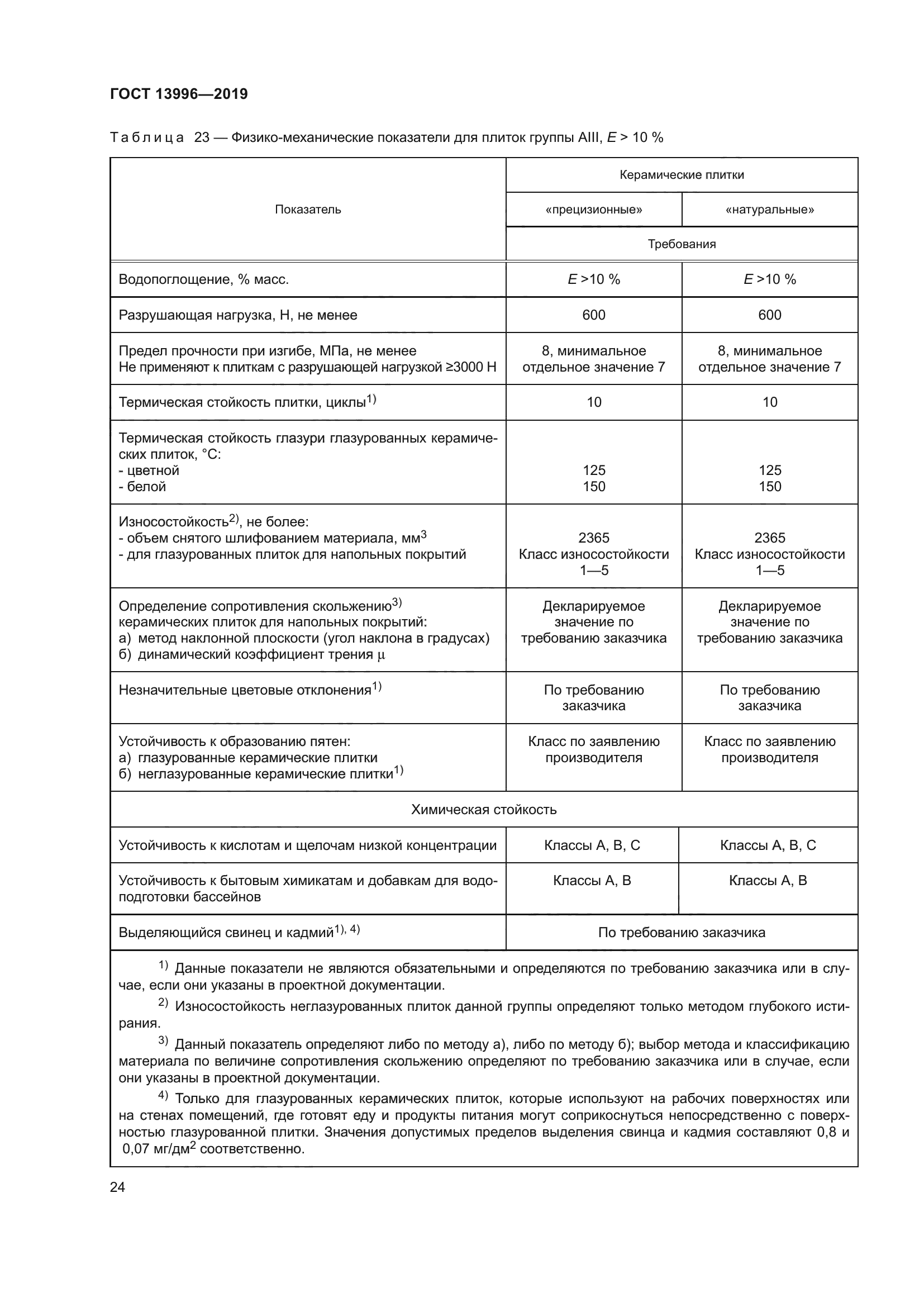 ГОСТ 13996-2019