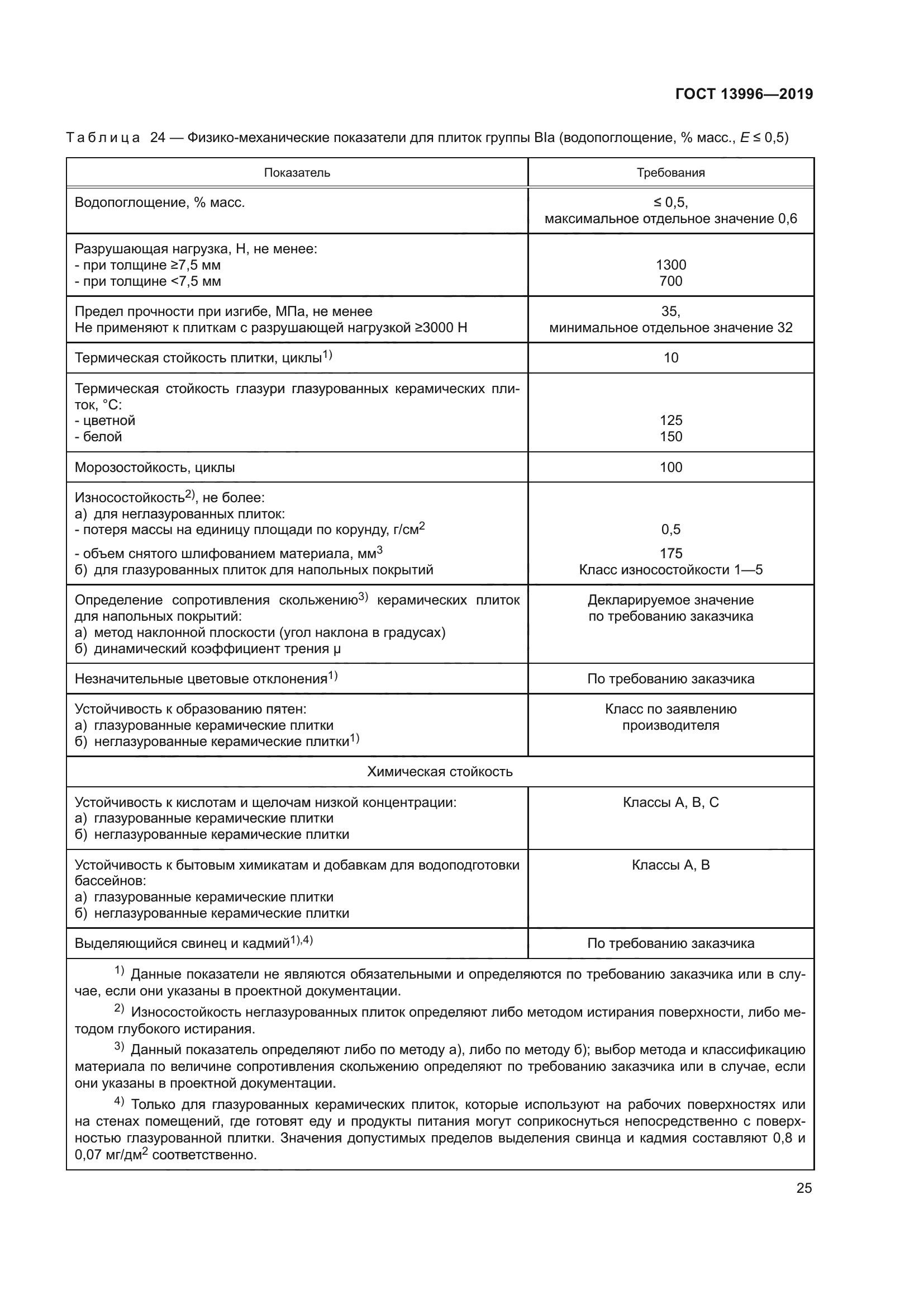 ГОСТ 13996-2019