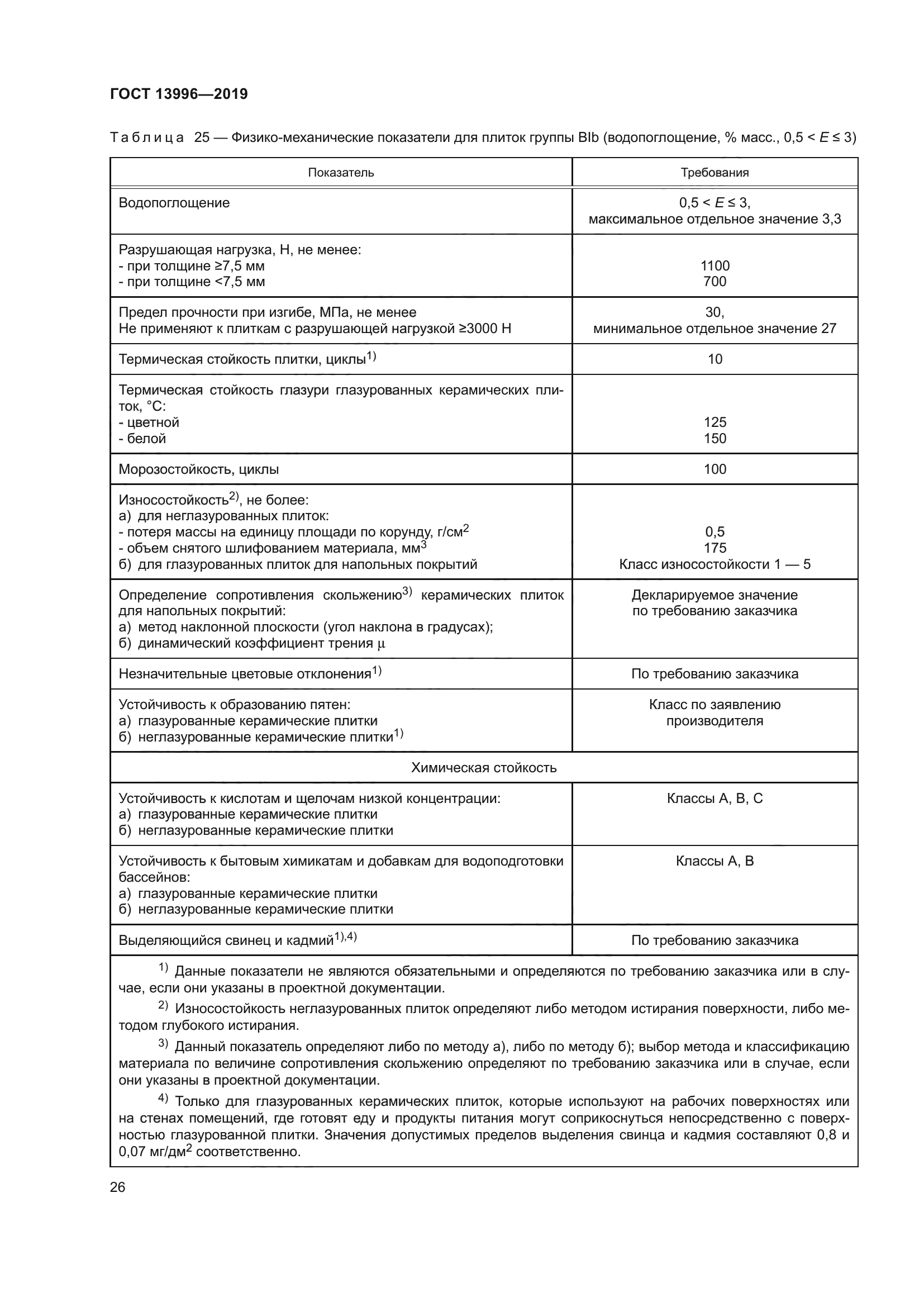 ГОСТ 13996-2019