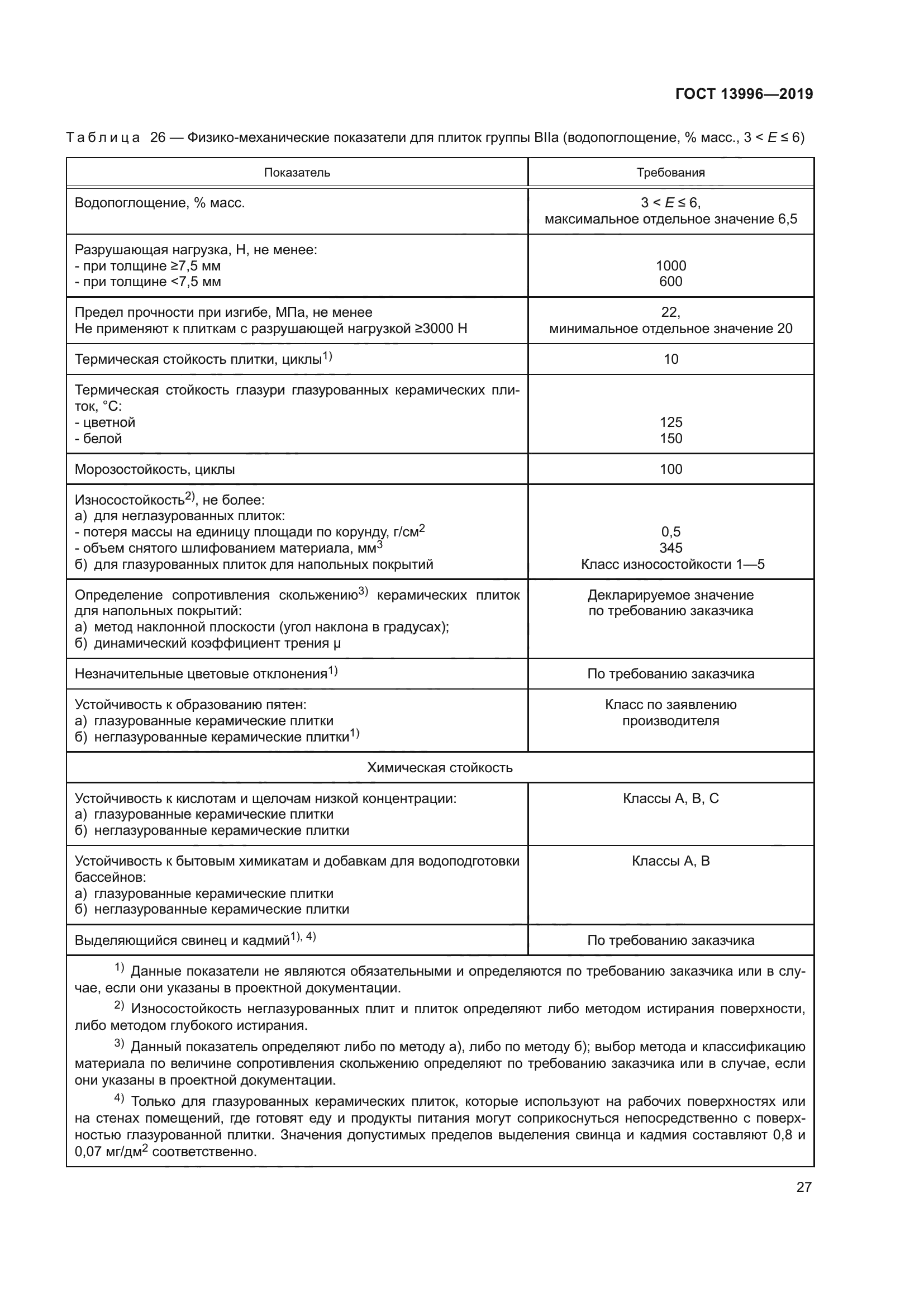 ГОСТ 13996-2019