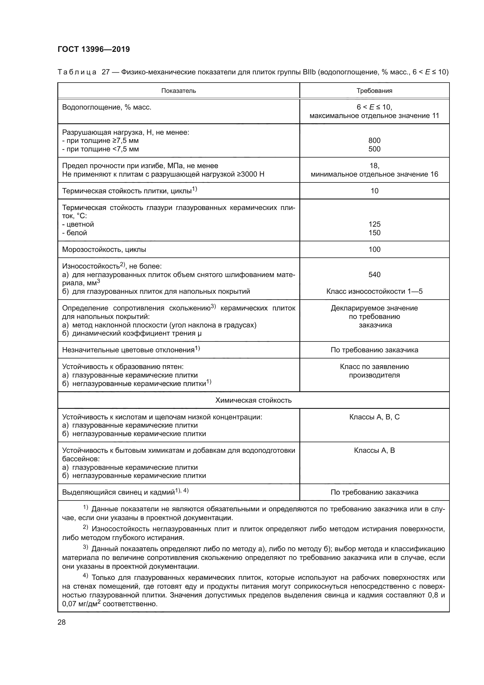 ГОСТ 13996-2019