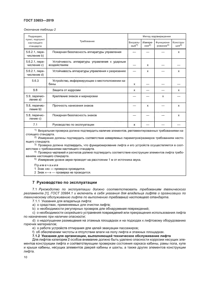 ГОСТ 33653-2019