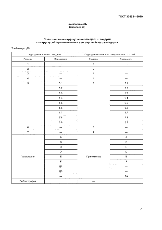 ГОСТ 33653-2019
