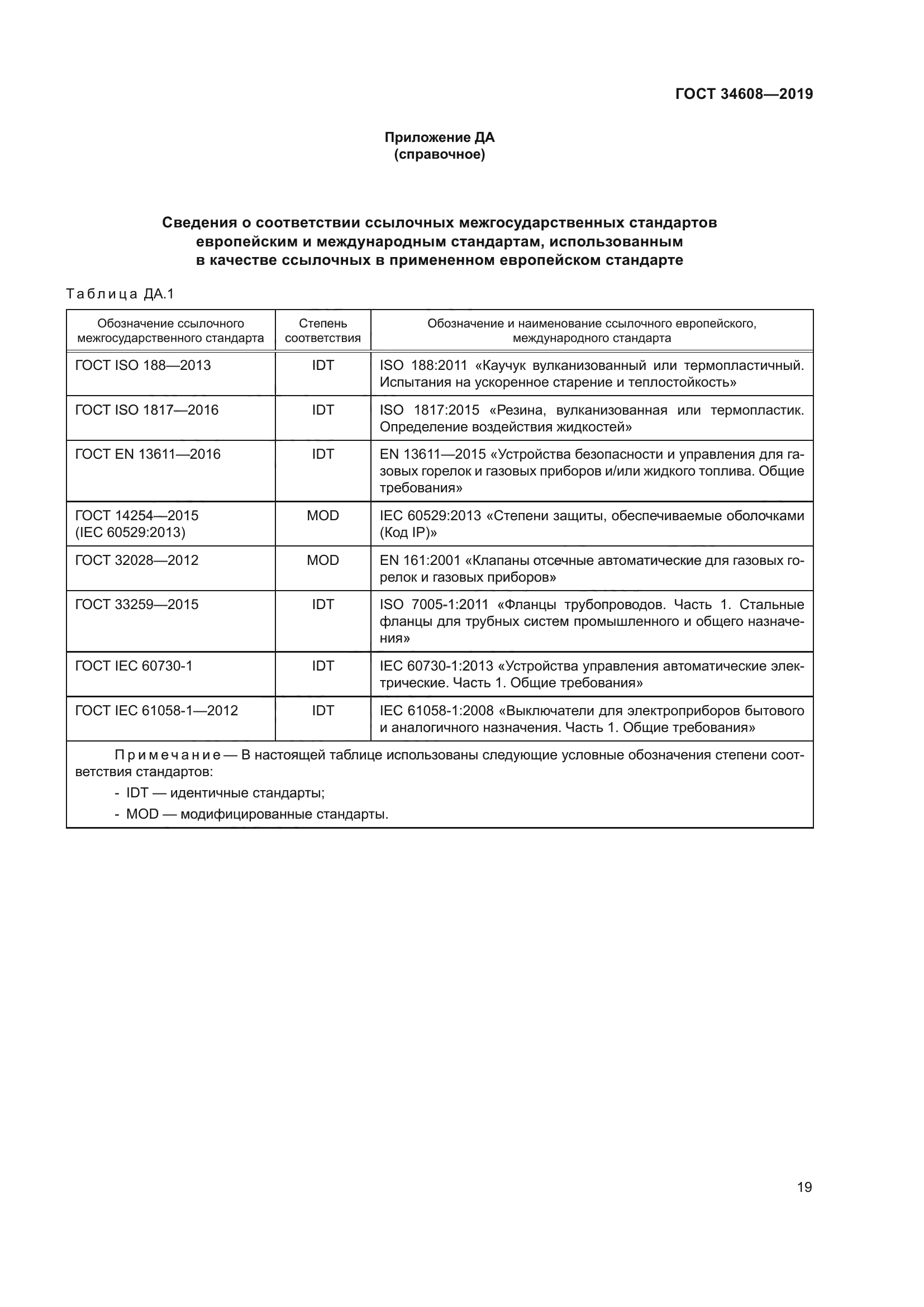 ГОСТ 34608-2019