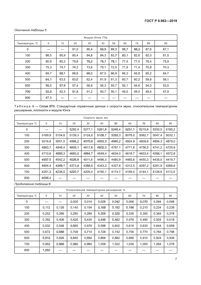 ГОСТ Р 8.982-2019