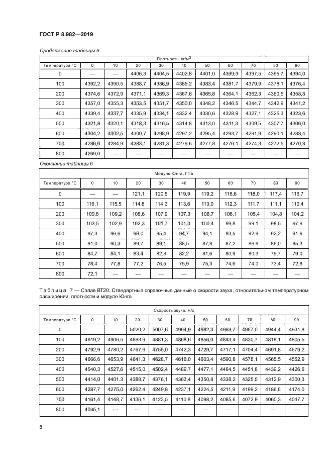ГОСТ Р 8.982-2019