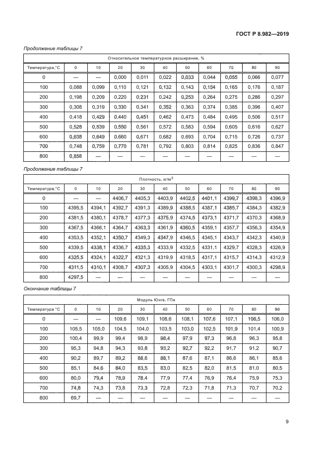 ГОСТ Р 8.982-2019