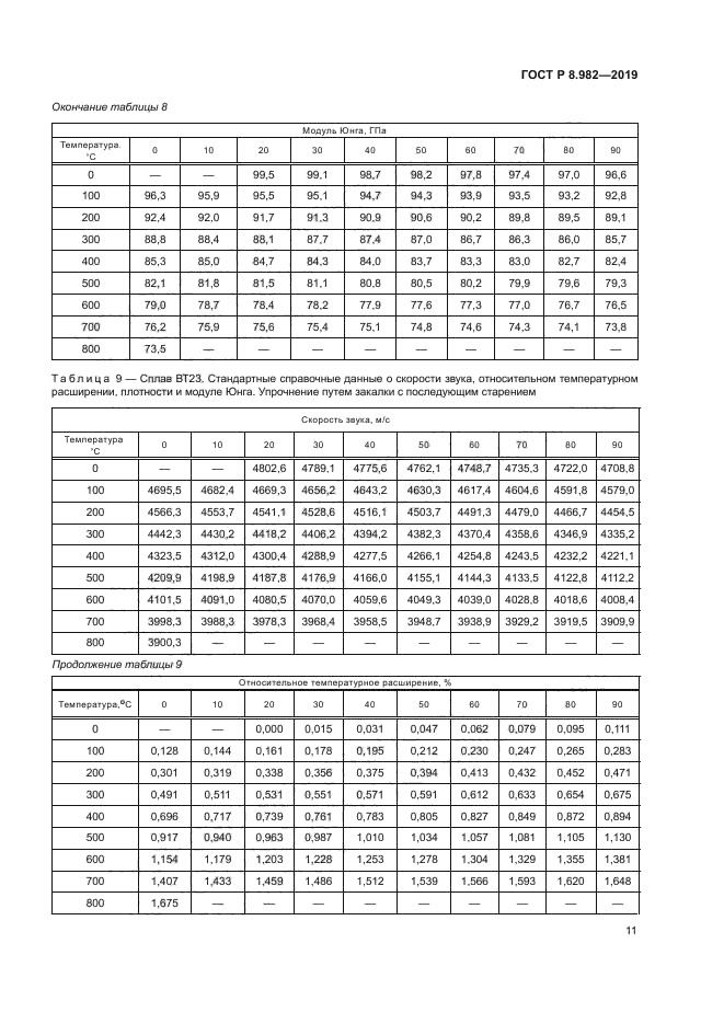 ГОСТ Р 8.982-2019