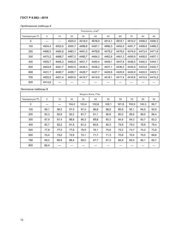 ГОСТ Р 8.982-2019