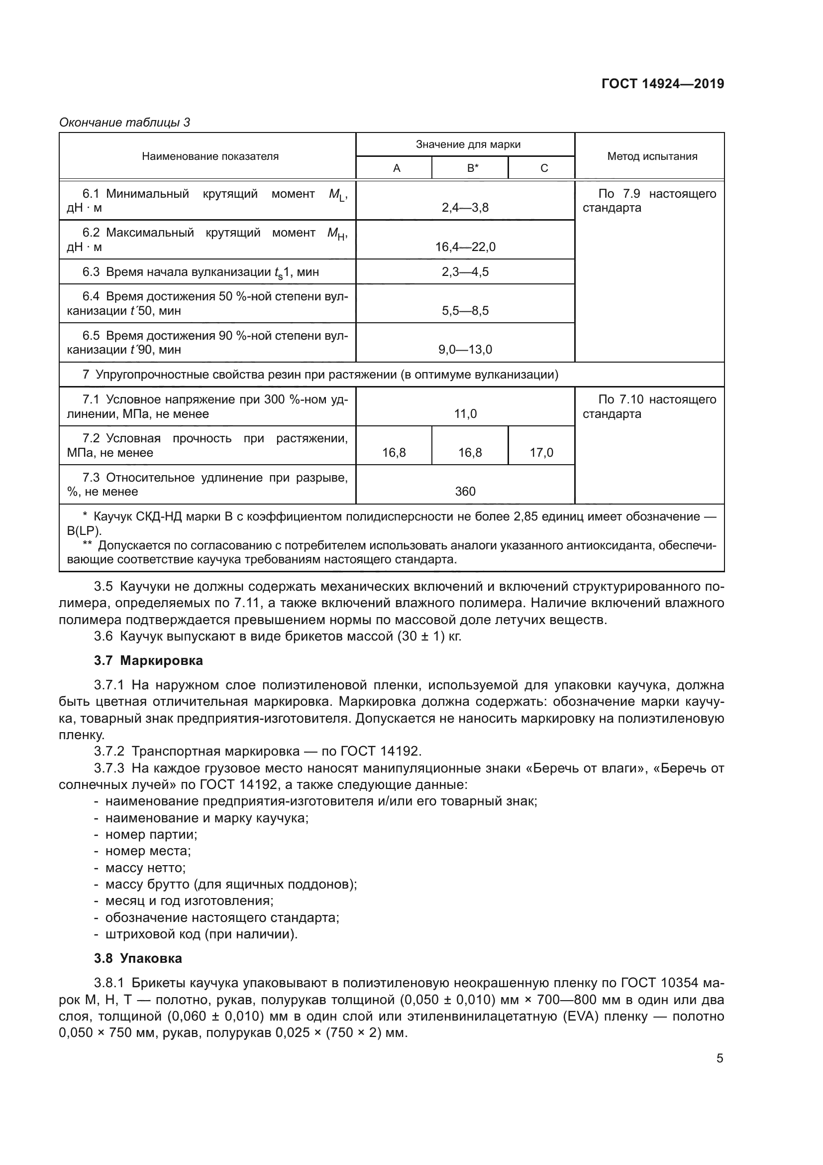 ГОСТ 14924-2019