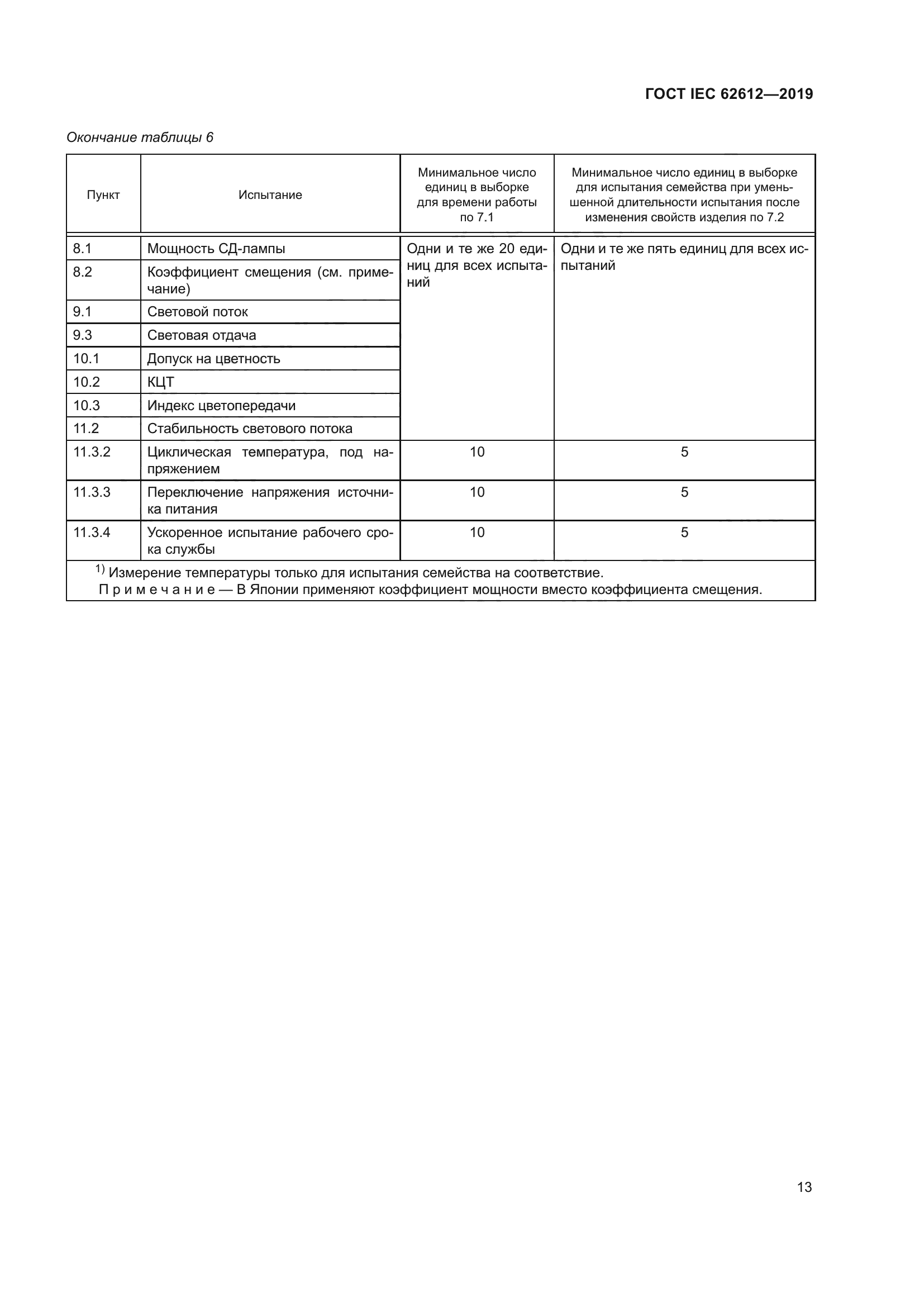 ГОСТ IEC 62612-2019