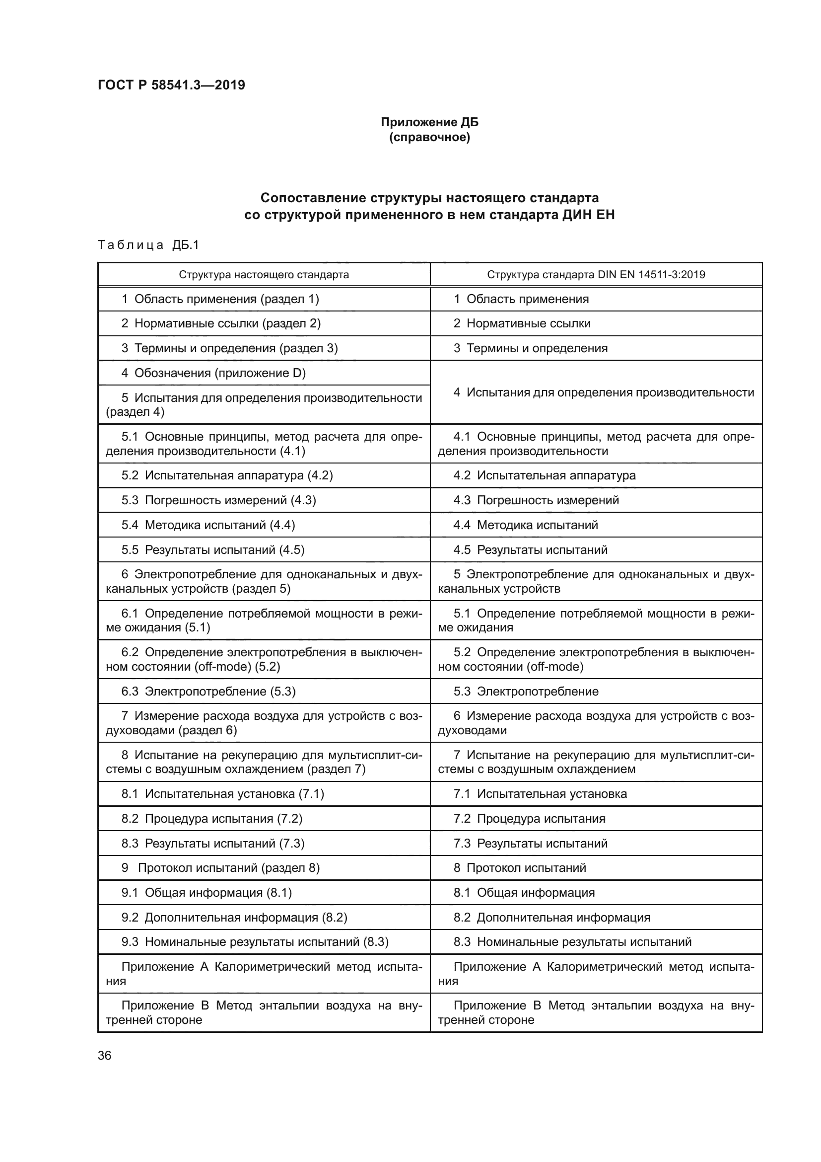 ГОСТ Р 58541.3-2019