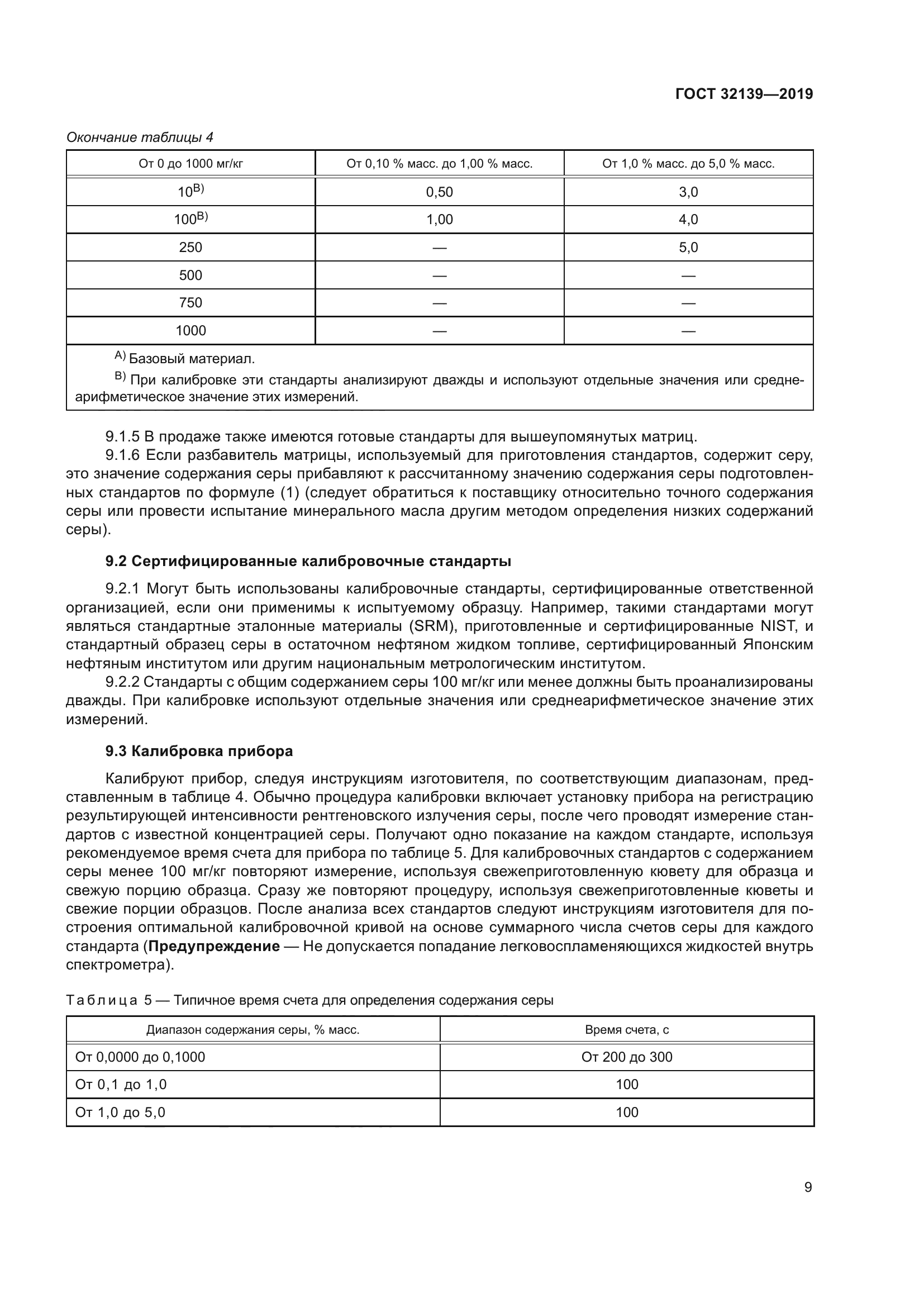 ГОСТ 32139-2019
