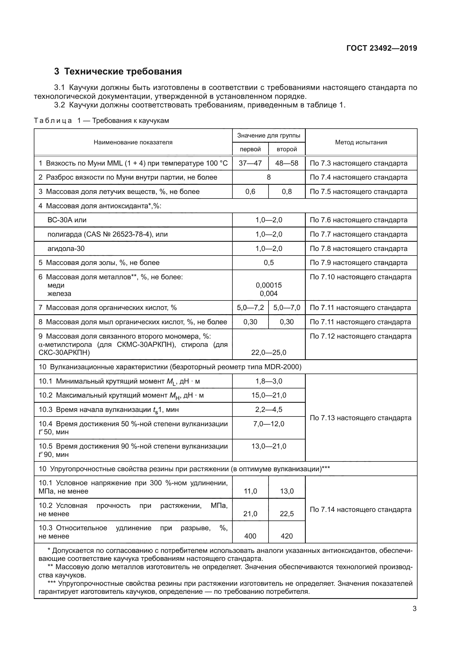 ГОСТ 23492-2019