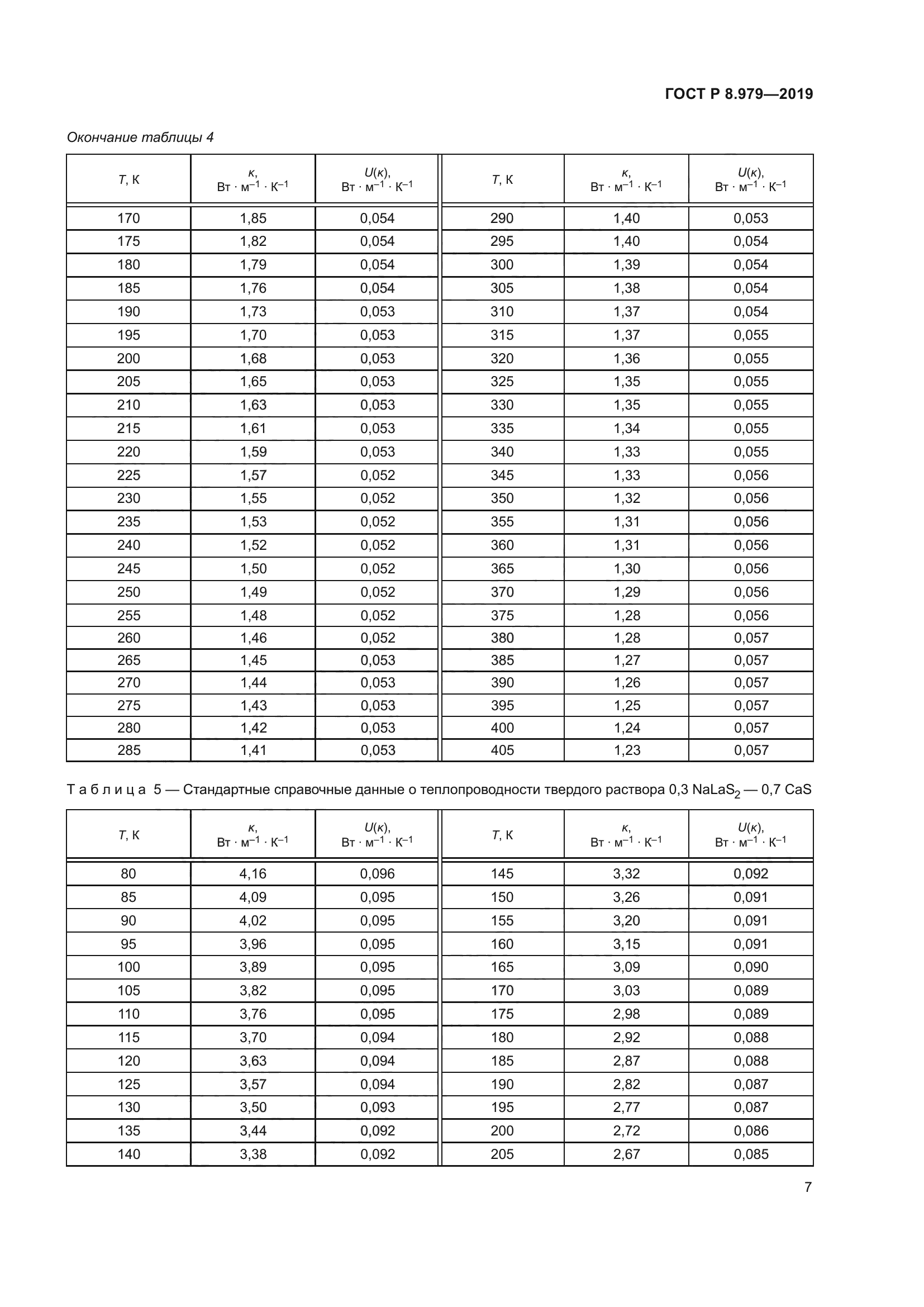 ГОСТ Р 8.979-2019