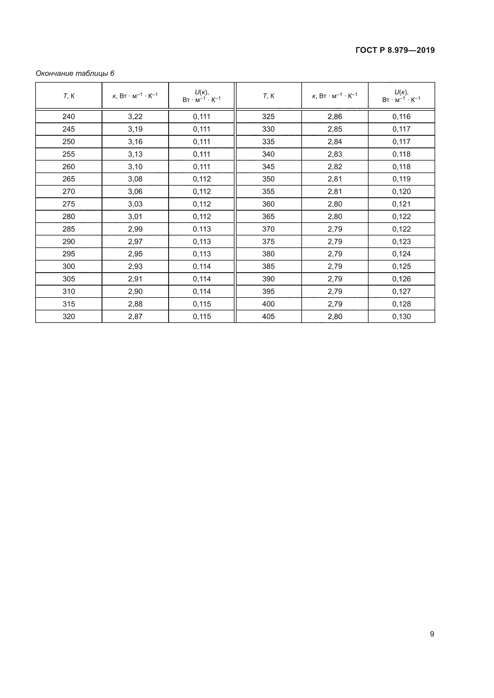 ГОСТ Р 8.979-2019