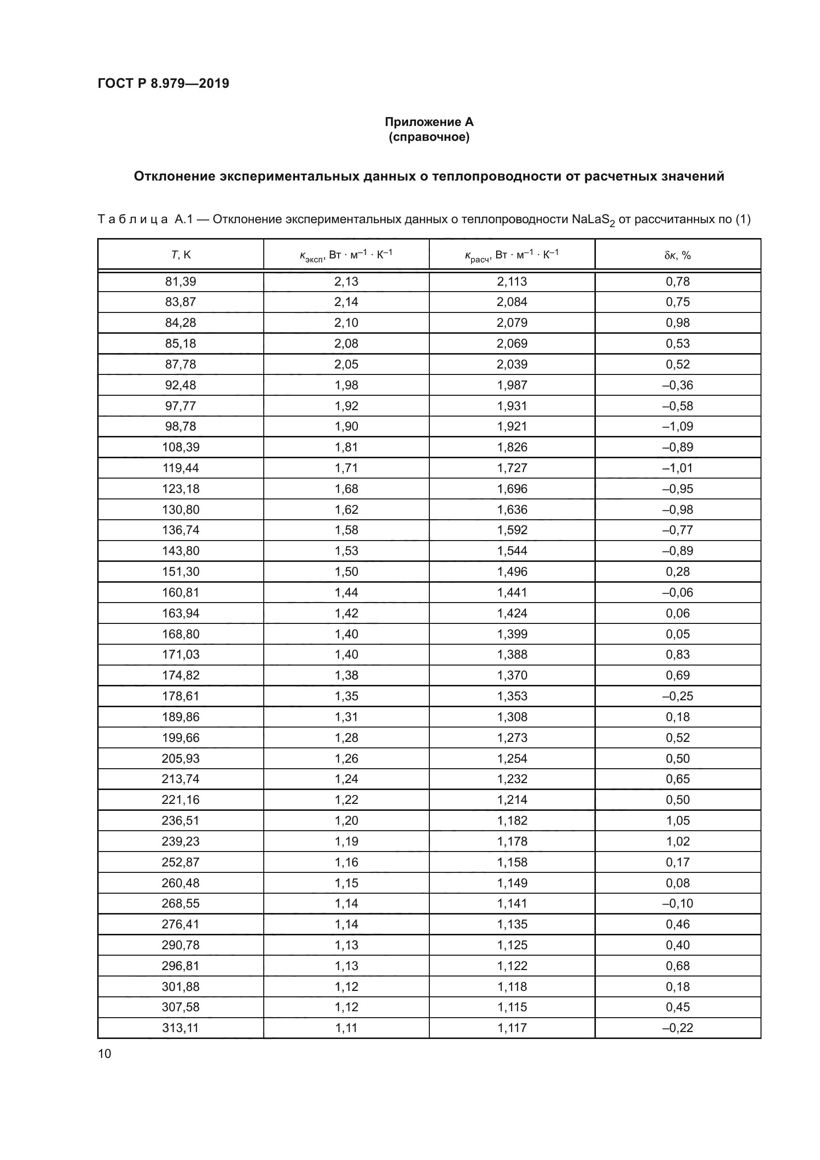 ГОСТ Р 8.979-2019