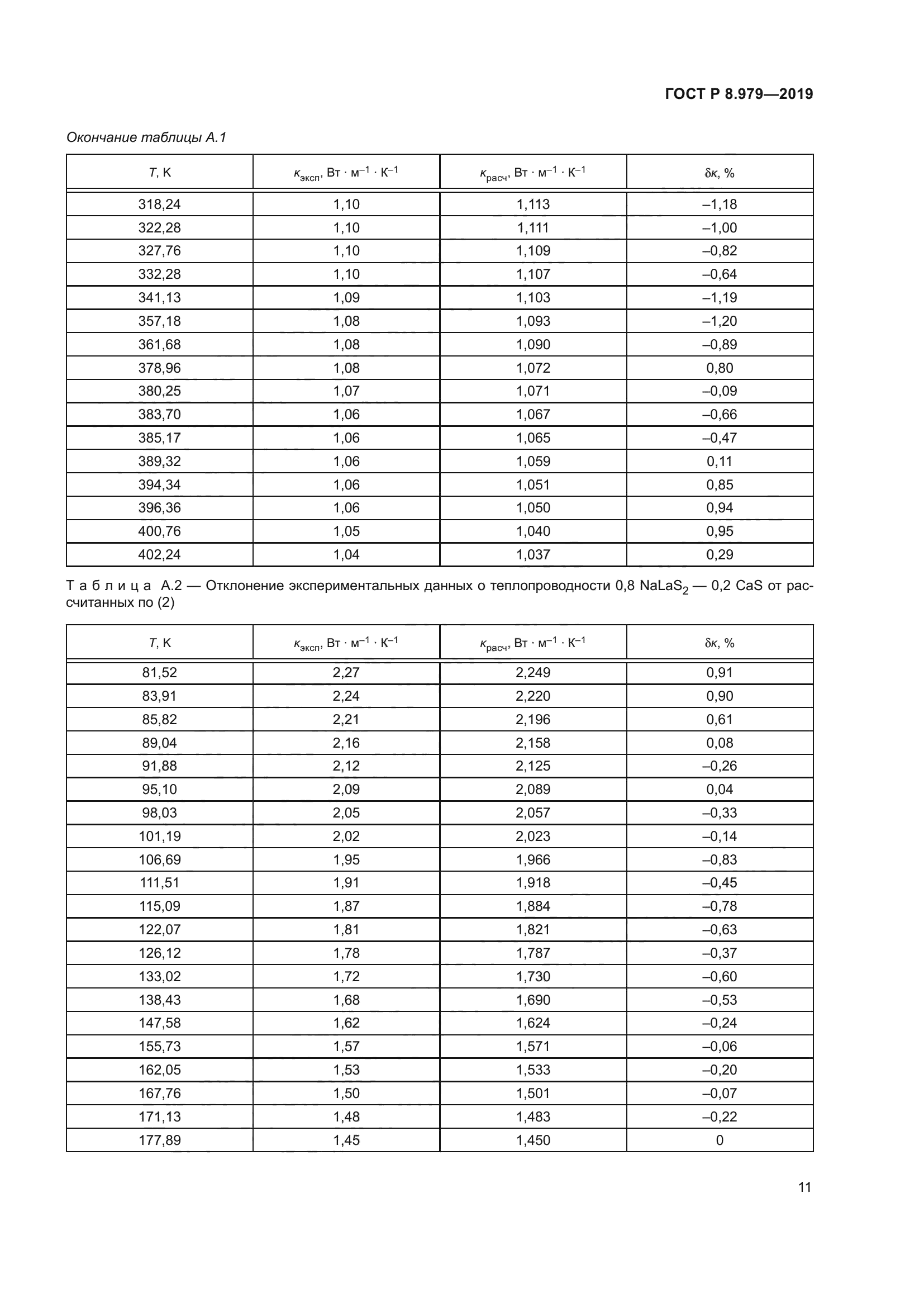 ГОСТ Р 8.979-2019