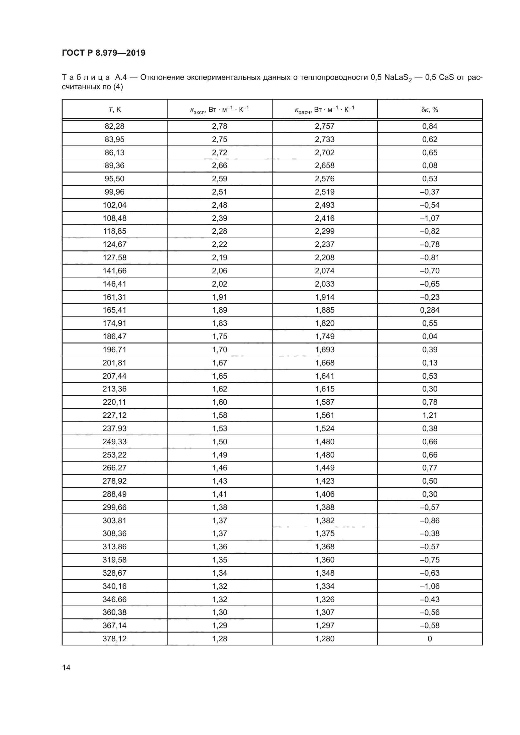 ГОСТ Р 8.979-2019