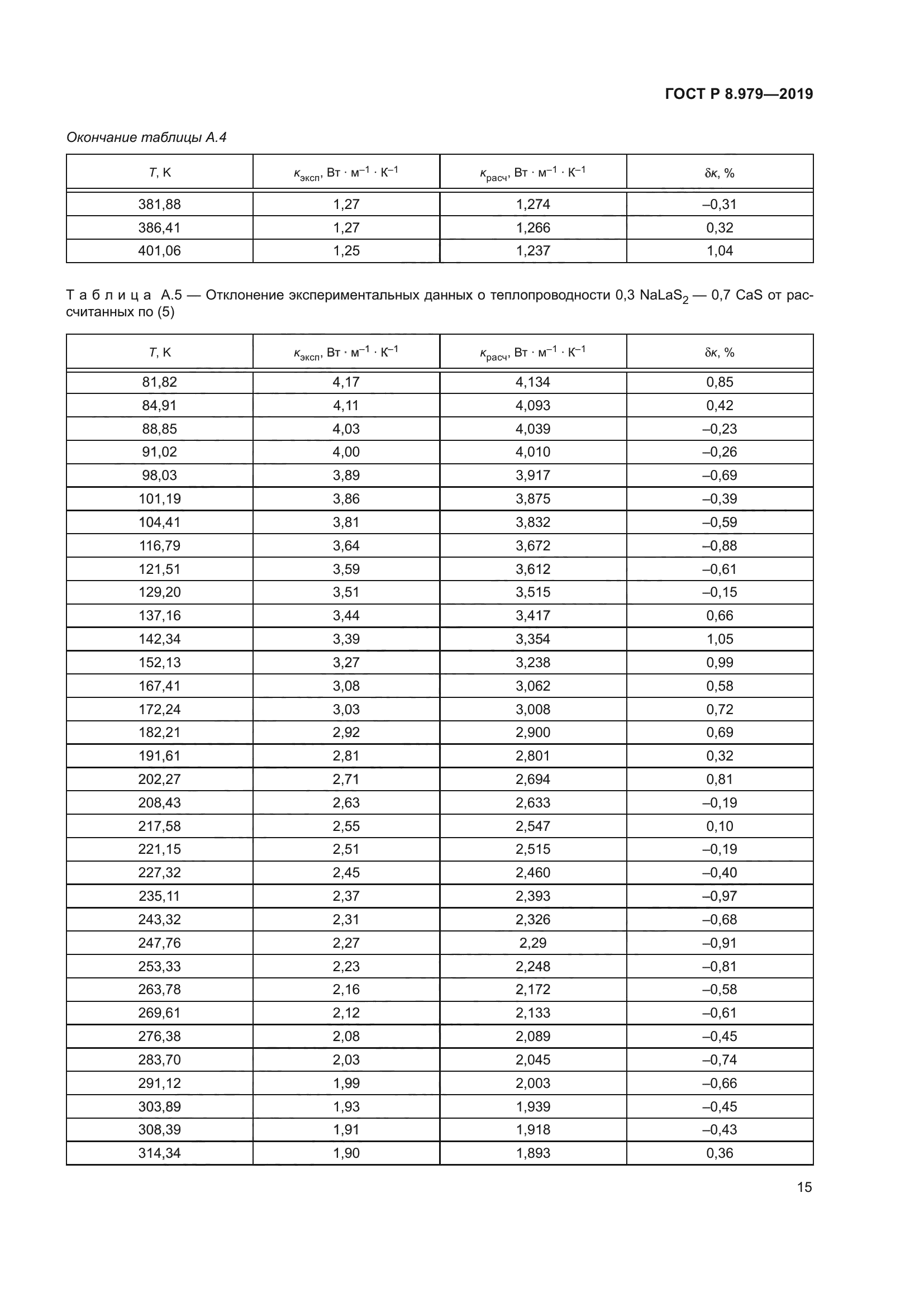 ГОСТ Р 8.979-2019