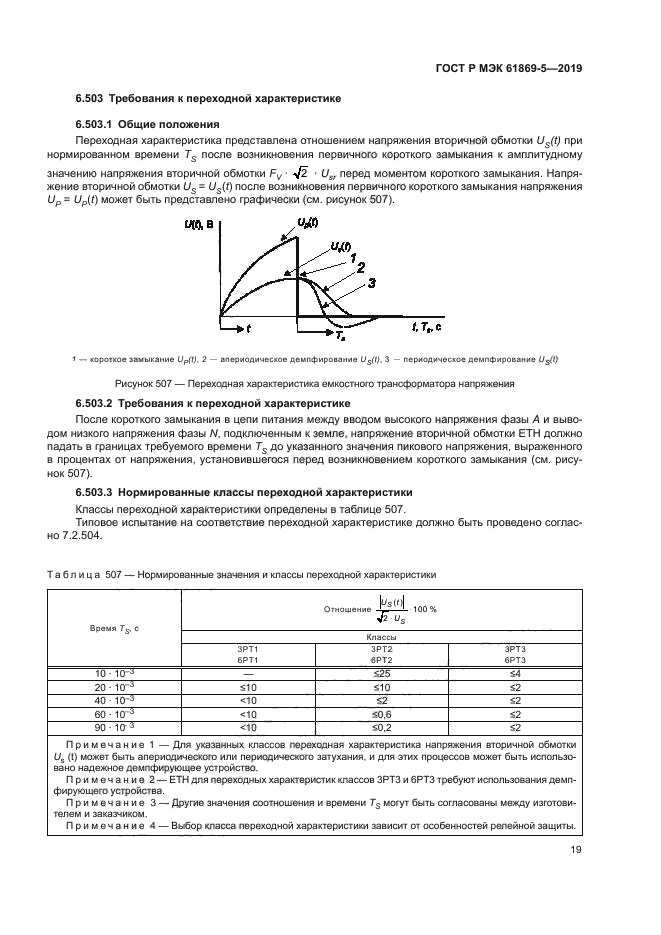 ГОСТ Р МЭК 61869-5-2019