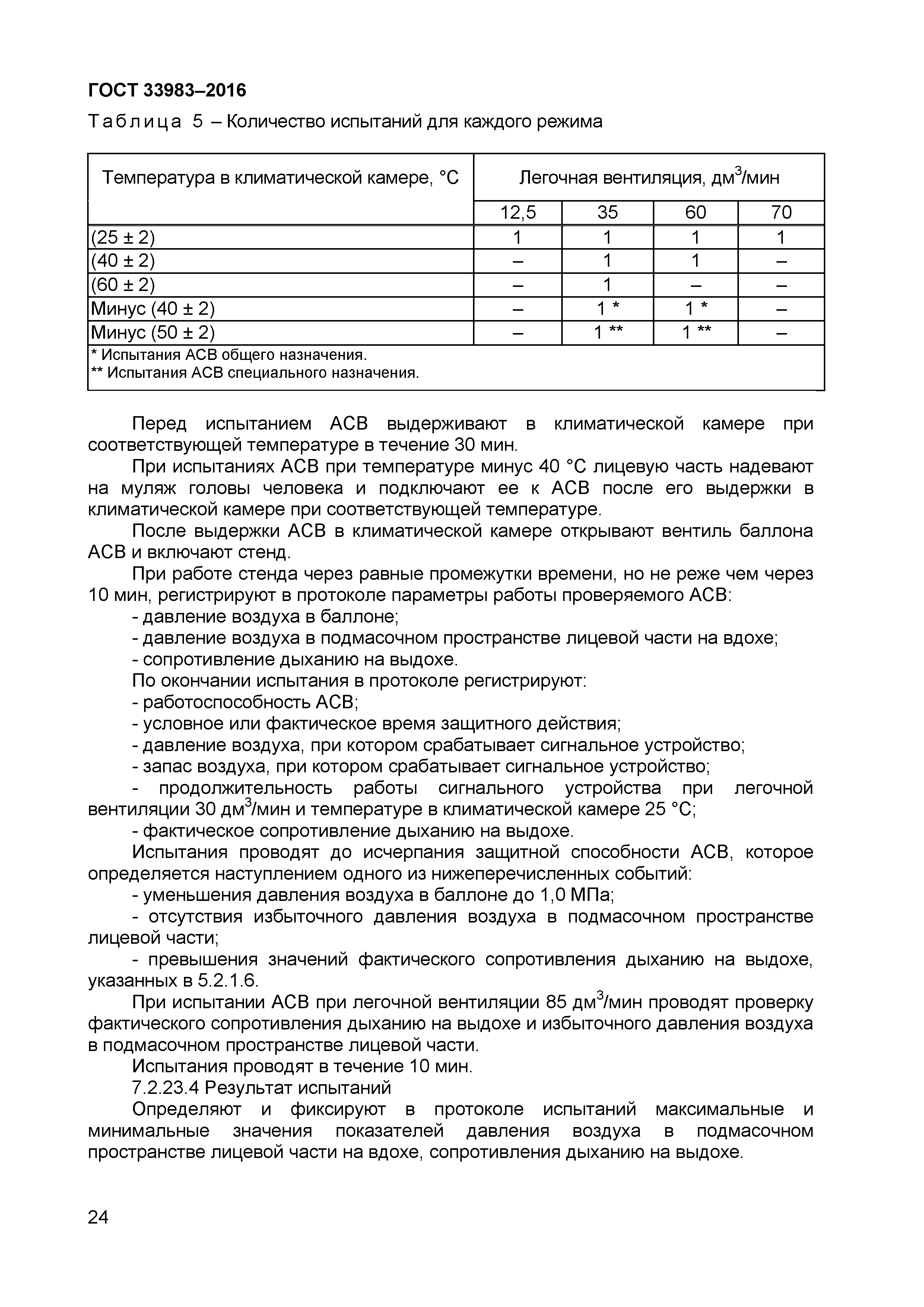 ГОСТ 33983-2016