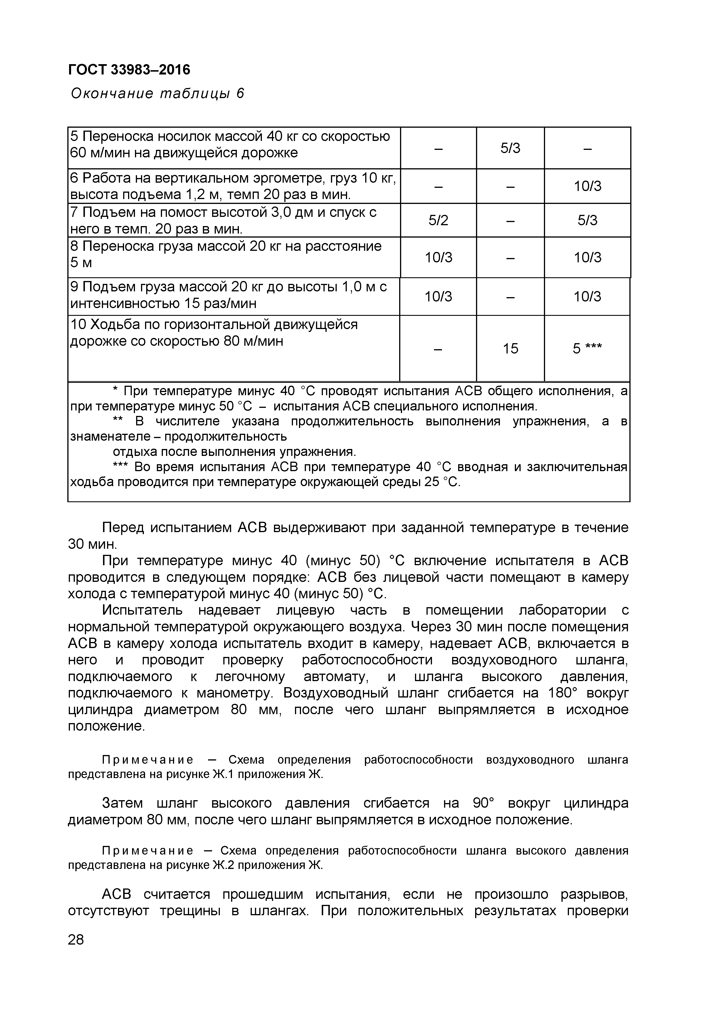 ГОСТ 33983-2016
