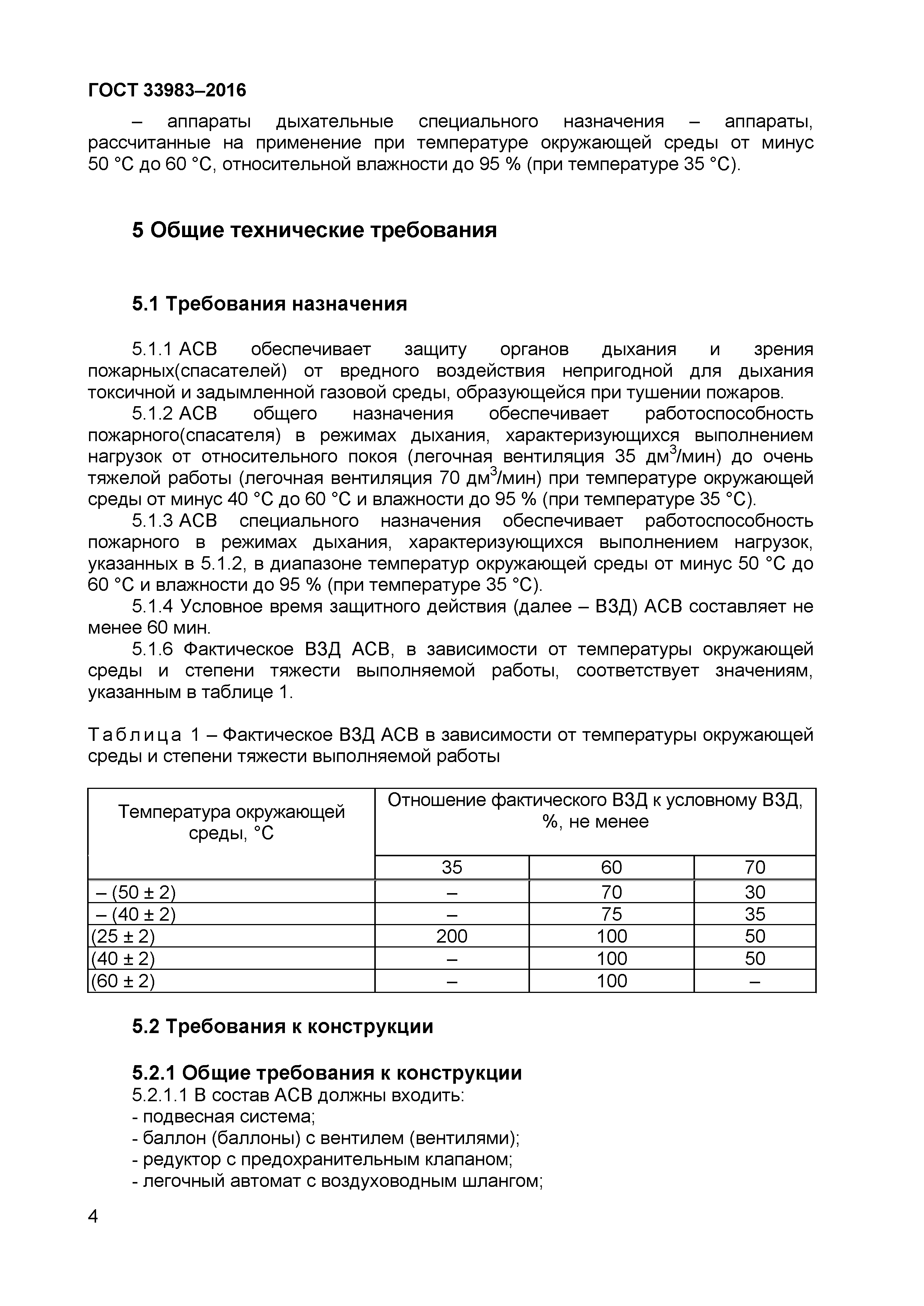 ГОСТ 33983-2016