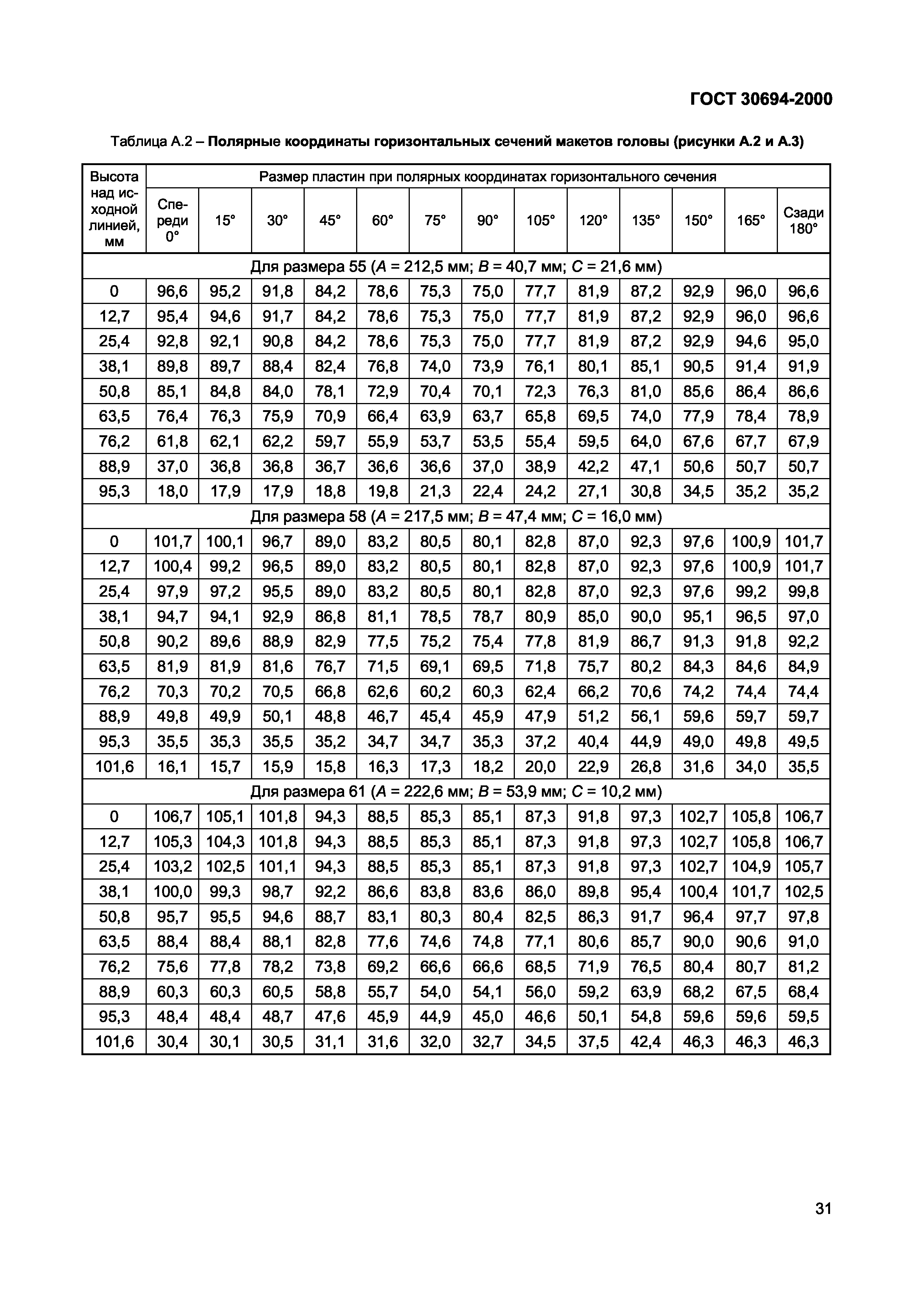 ГОСТ 30694-2000