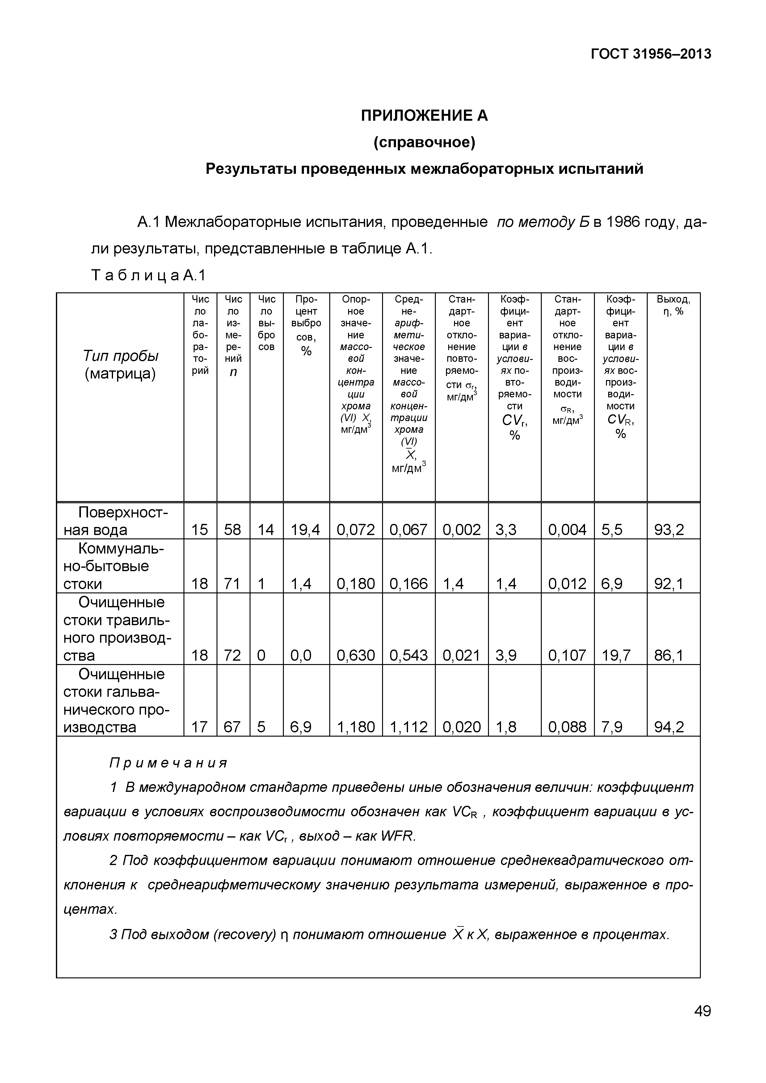 ГОСТ 31956-2013
