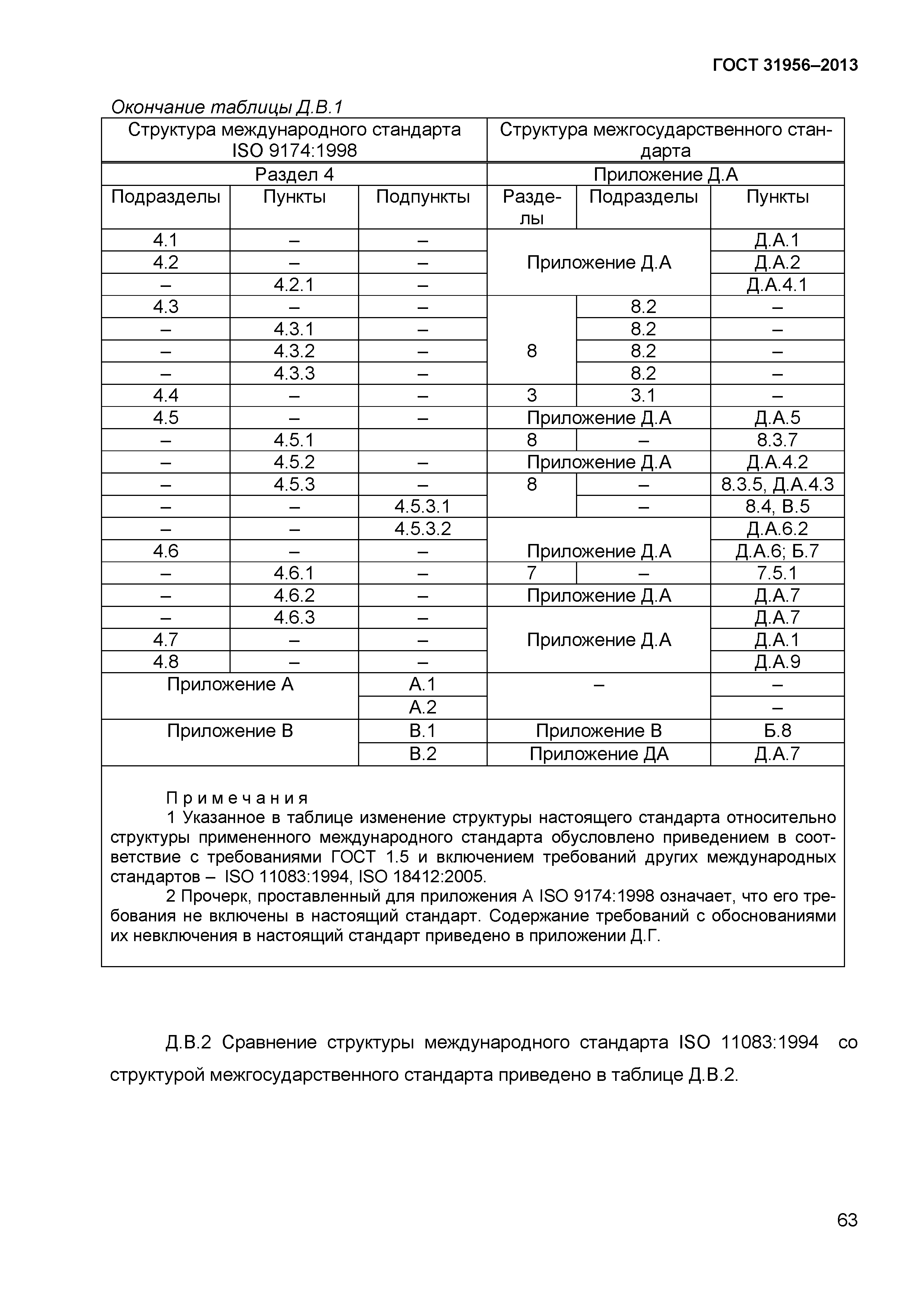 ГОСТ 31956-2013