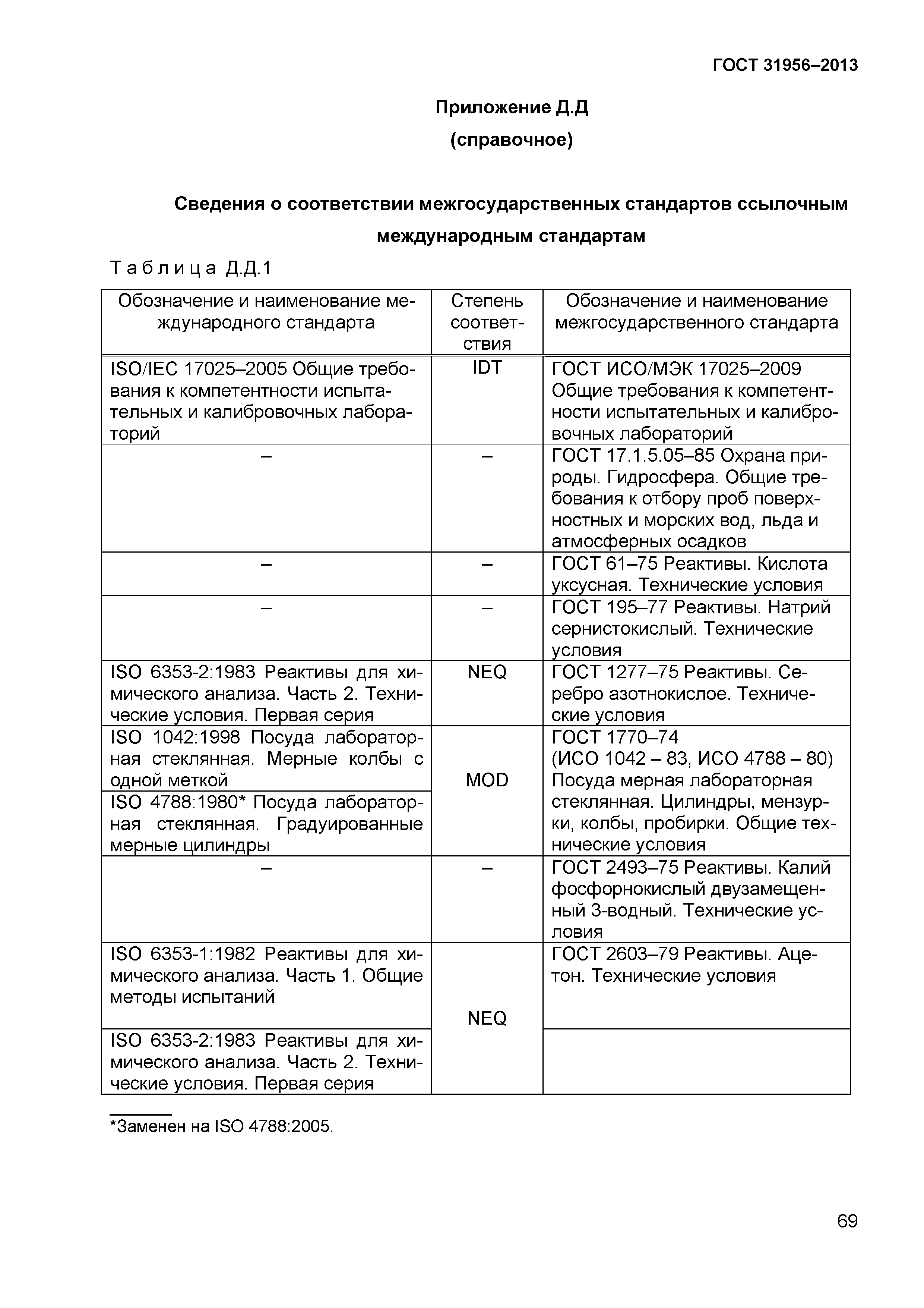 ГОСТ 31956-2013