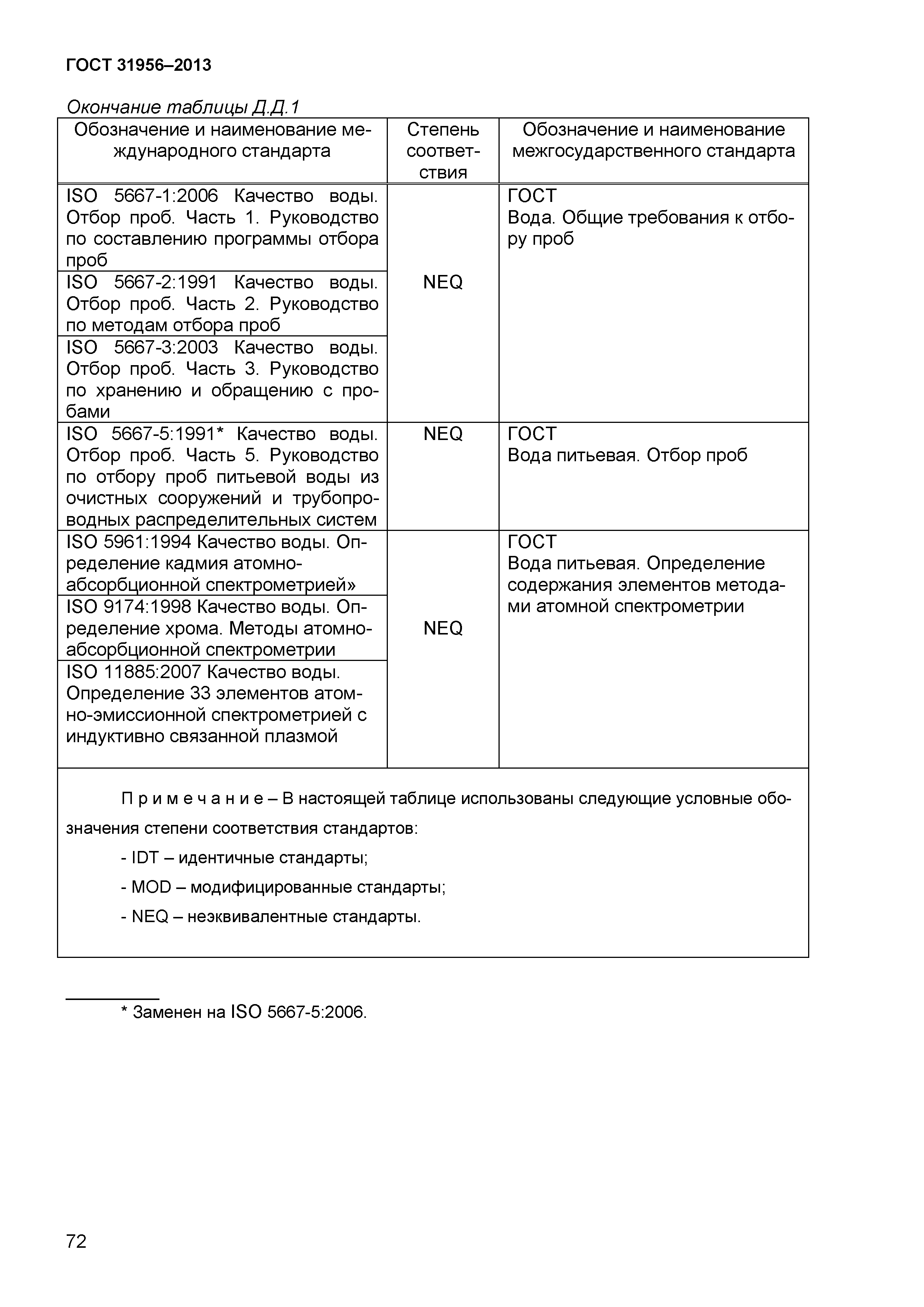ГОСТ 31956-2013