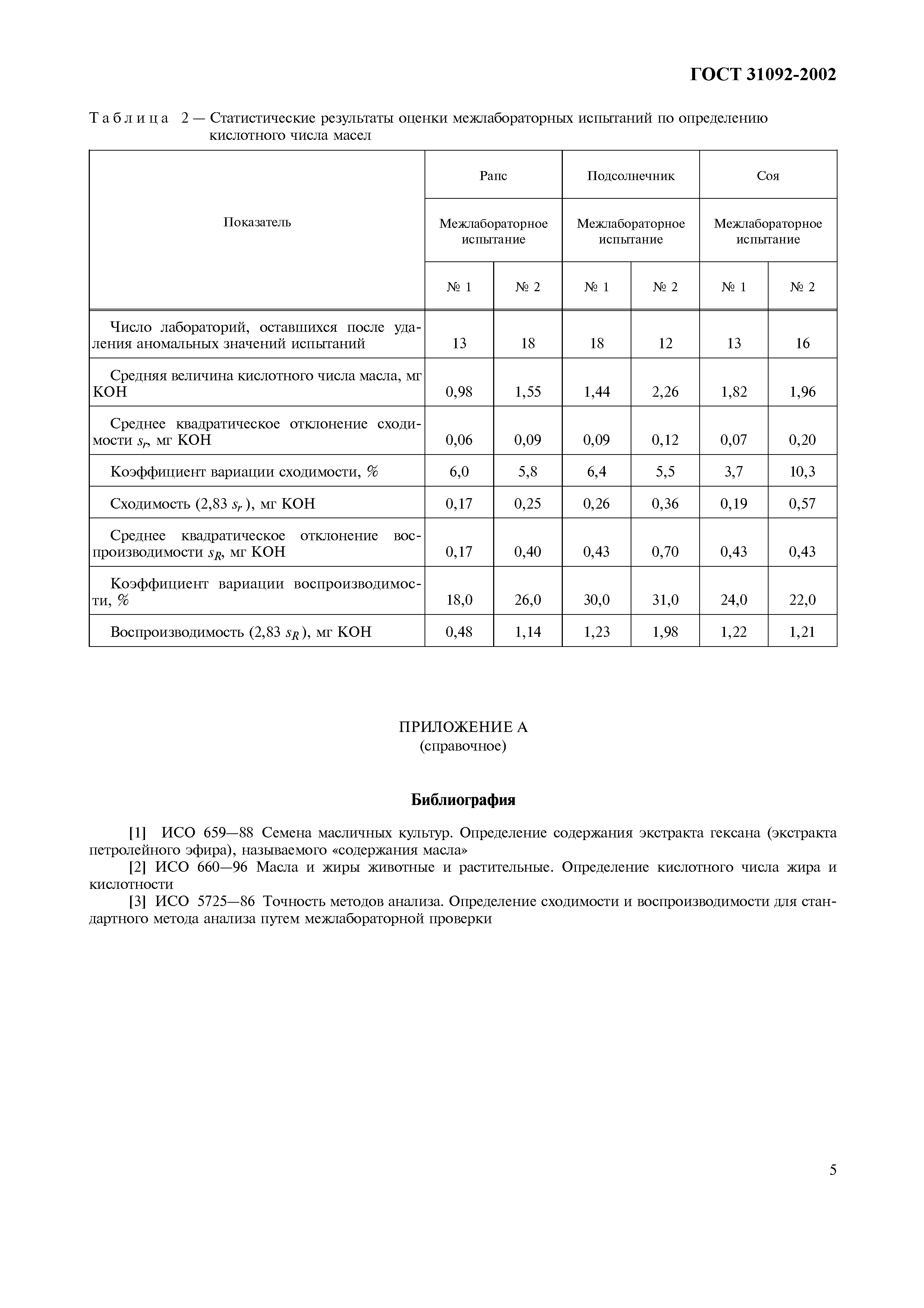 ГОСТ 31092-2002