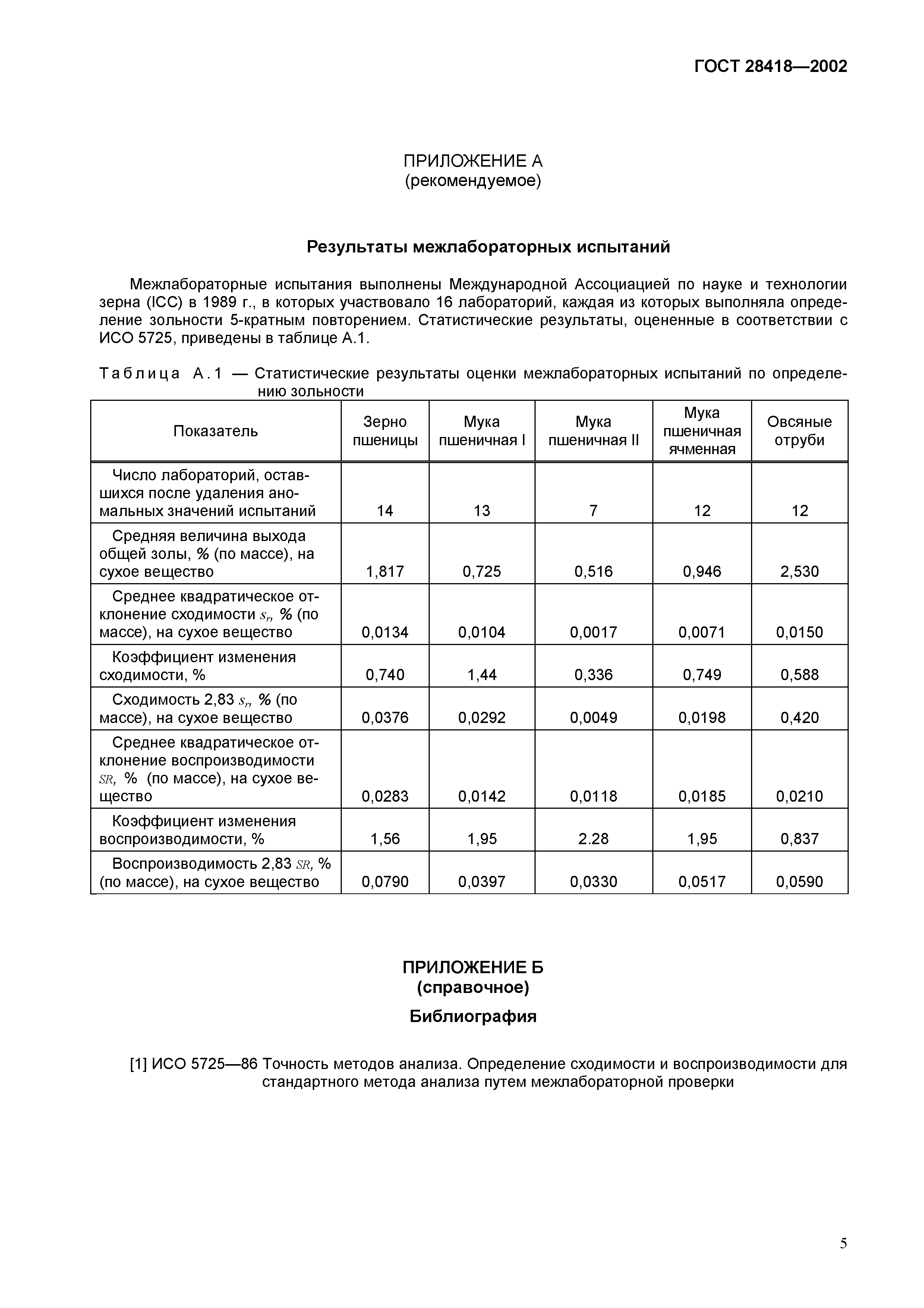 ГОСТ 28418-2002