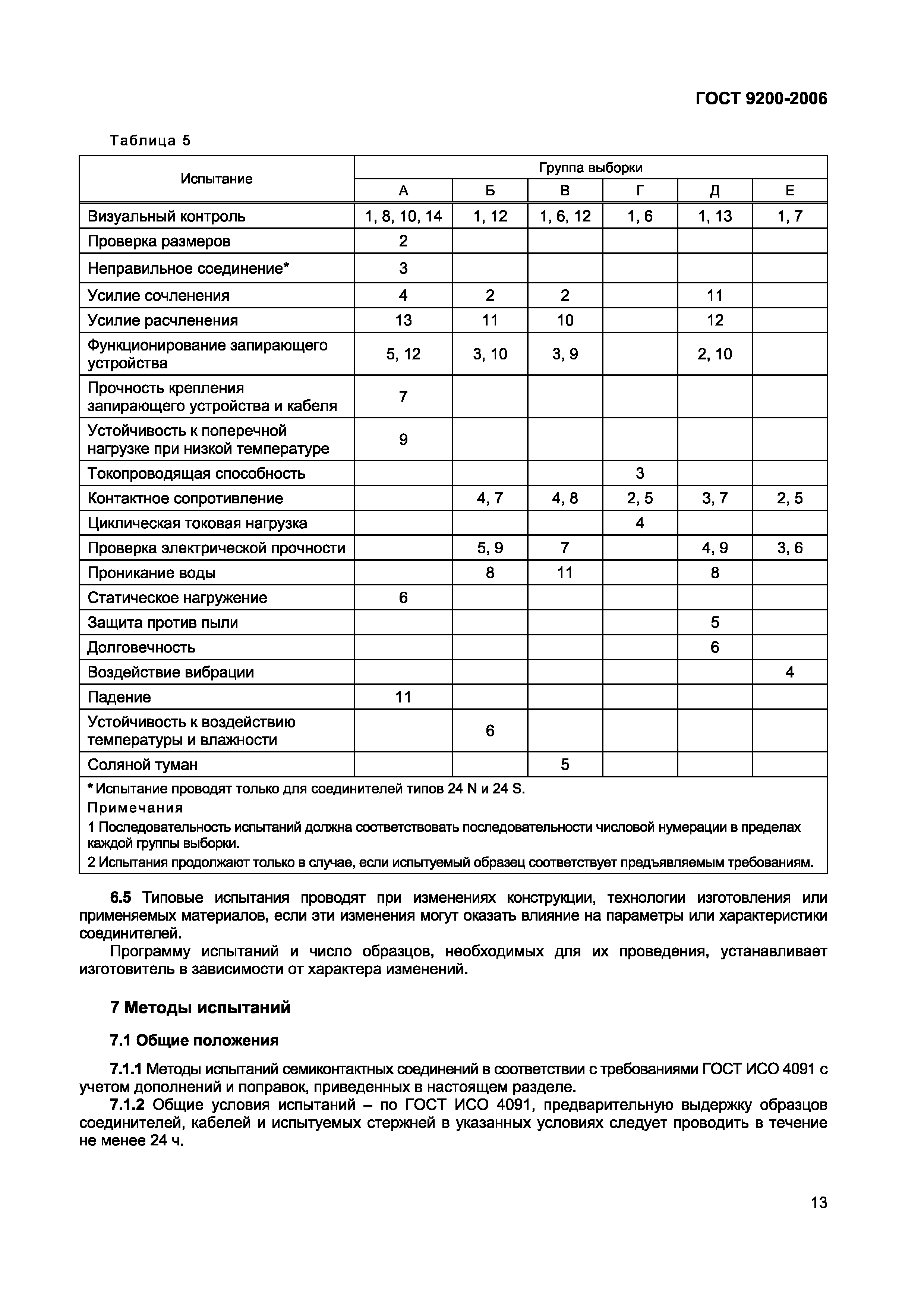 ГОСТ 9200-2006