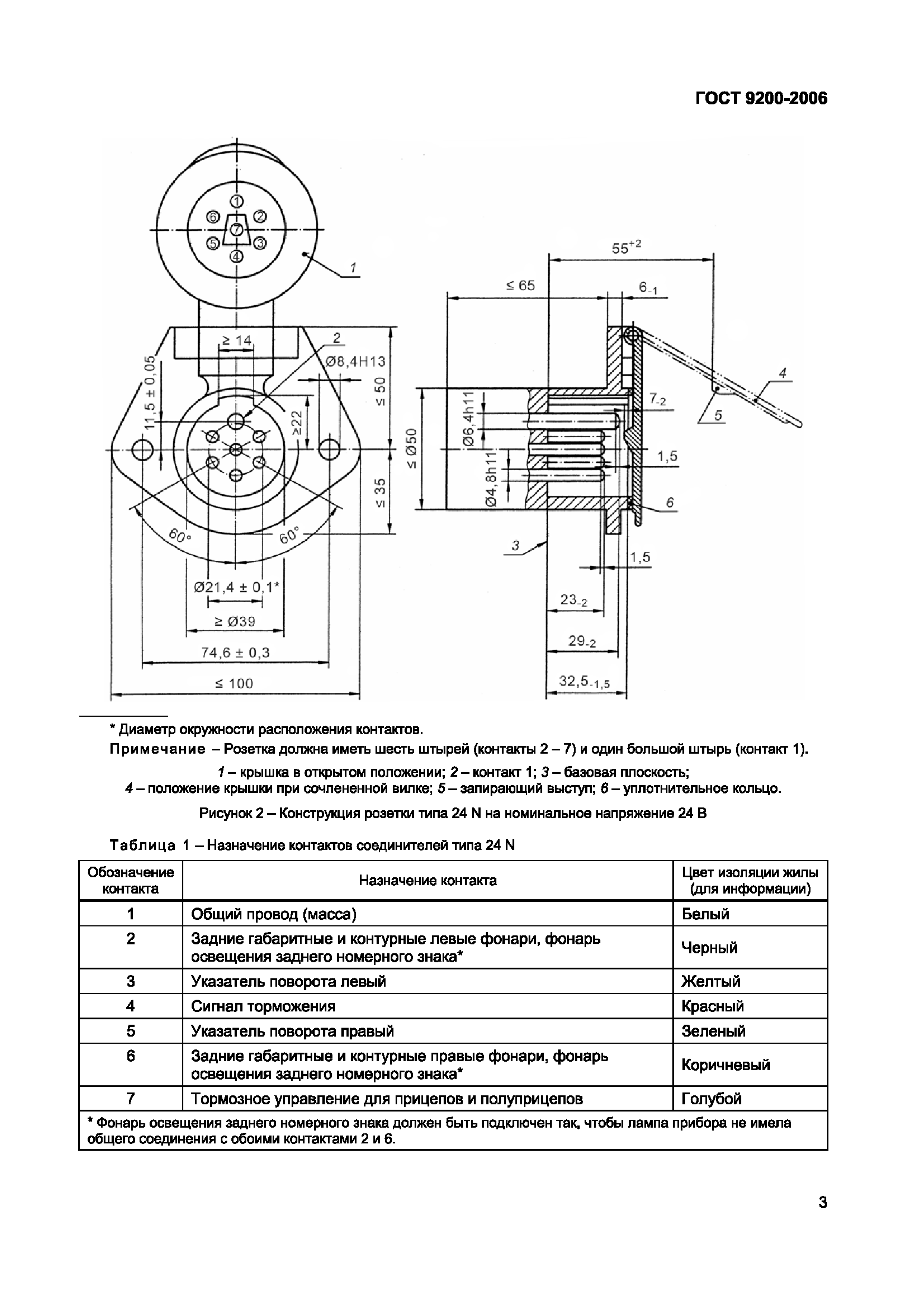 ГОСТ 9200-2006