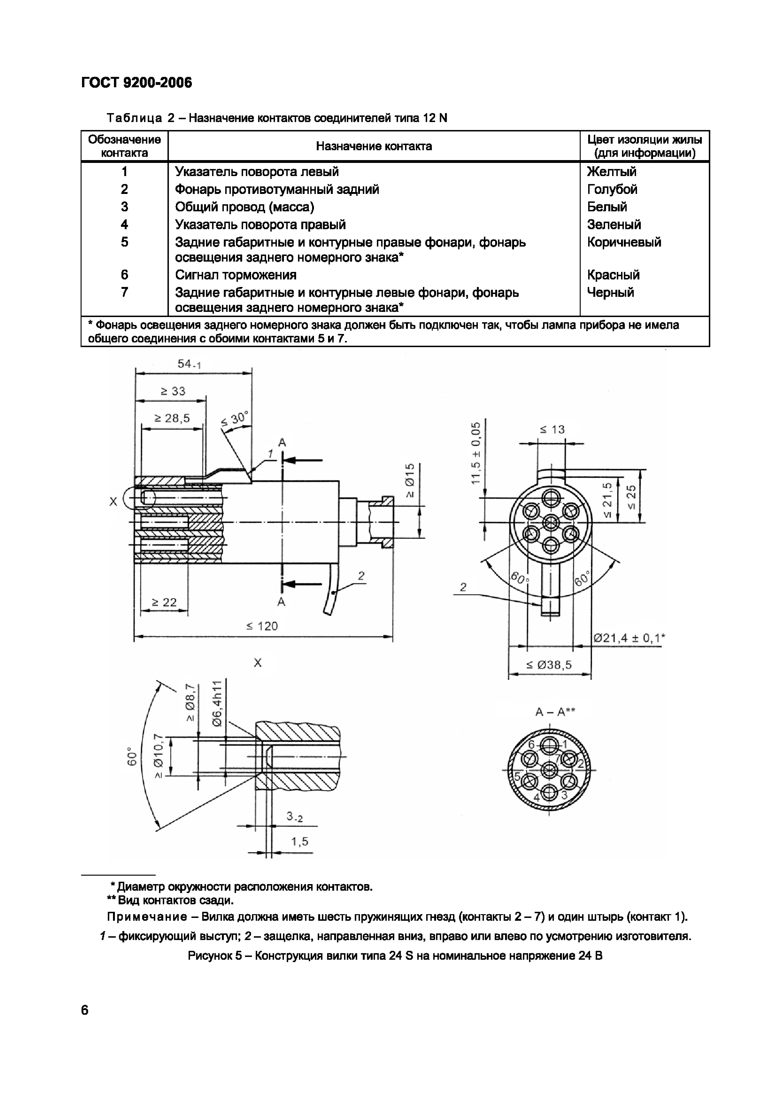 ГОСТ 9200-2006